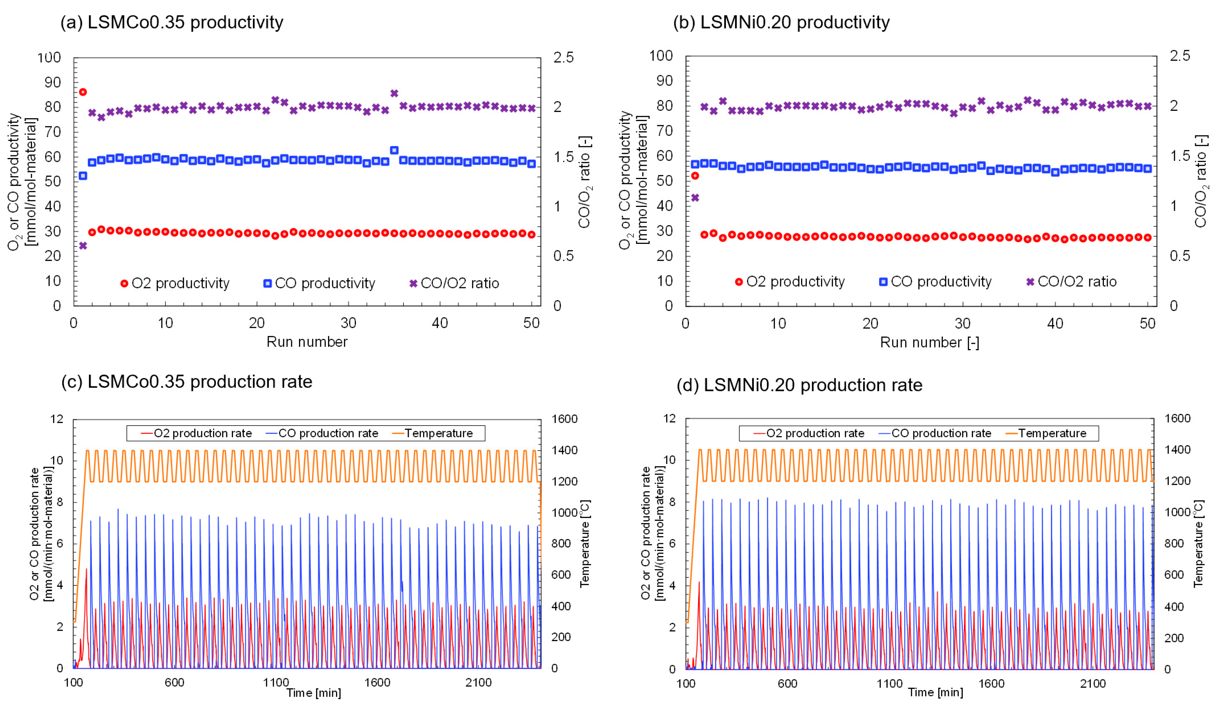 Processes 11 02717 g005