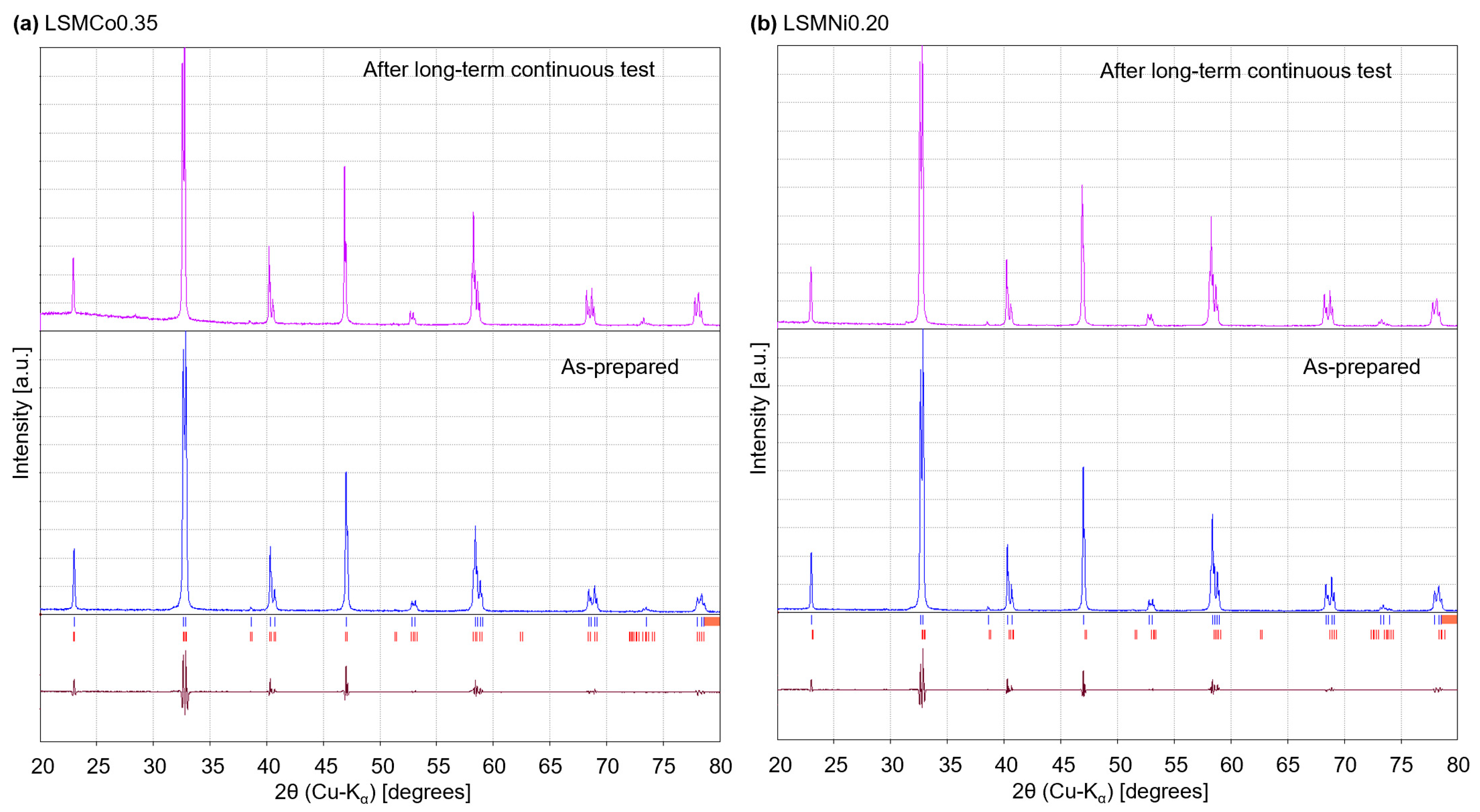 Processes 11 02717 g006