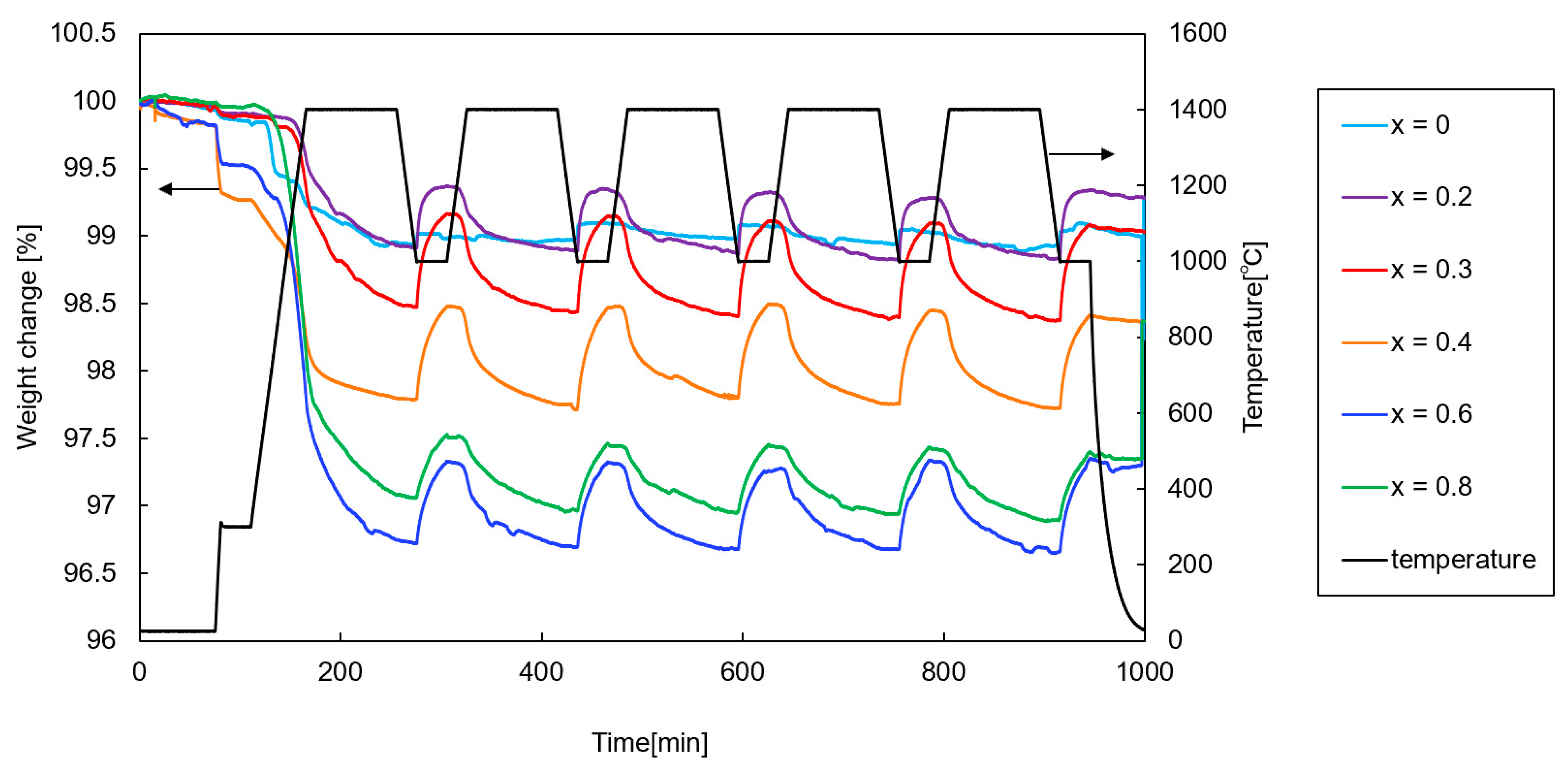 Processes 11 02717 g008