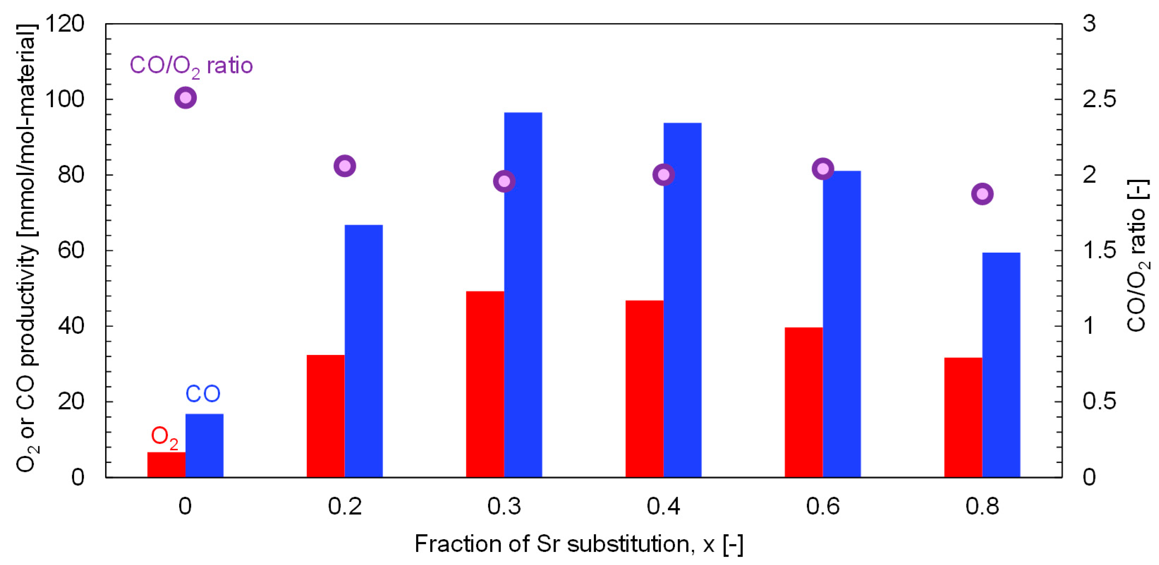 Processes 11 02717 g009