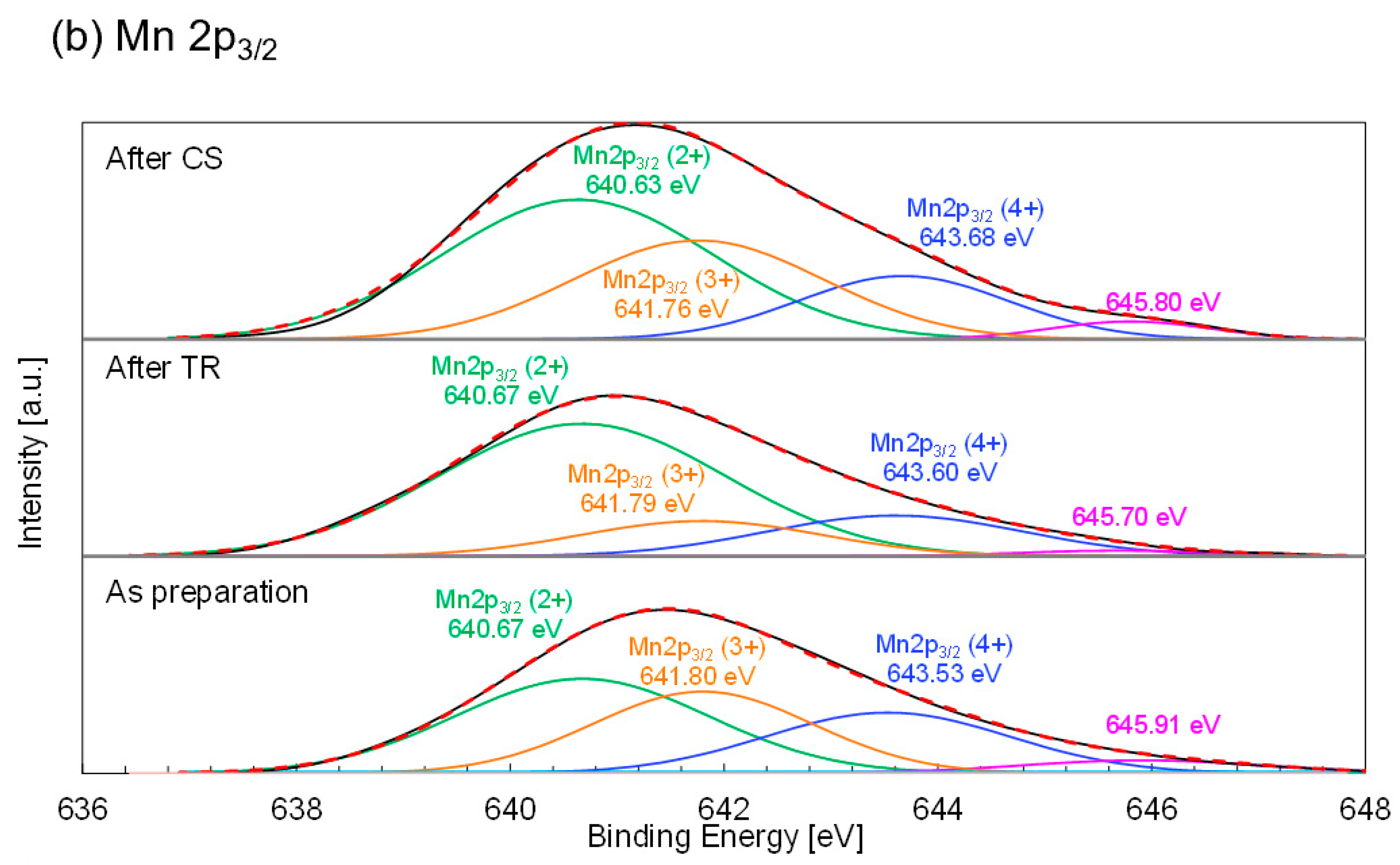 Processes 11 02717 g010b