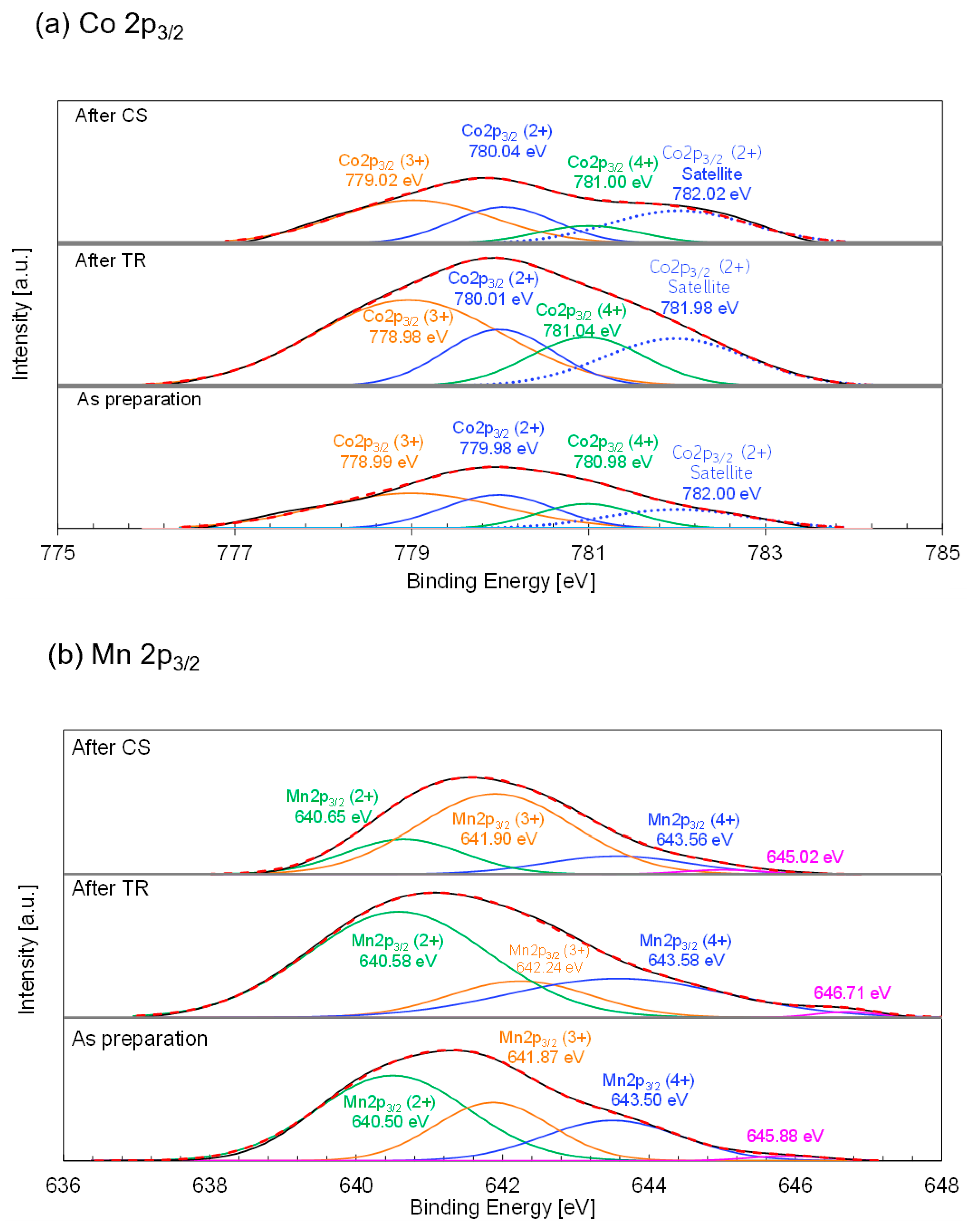 Processes 11 02717 g011