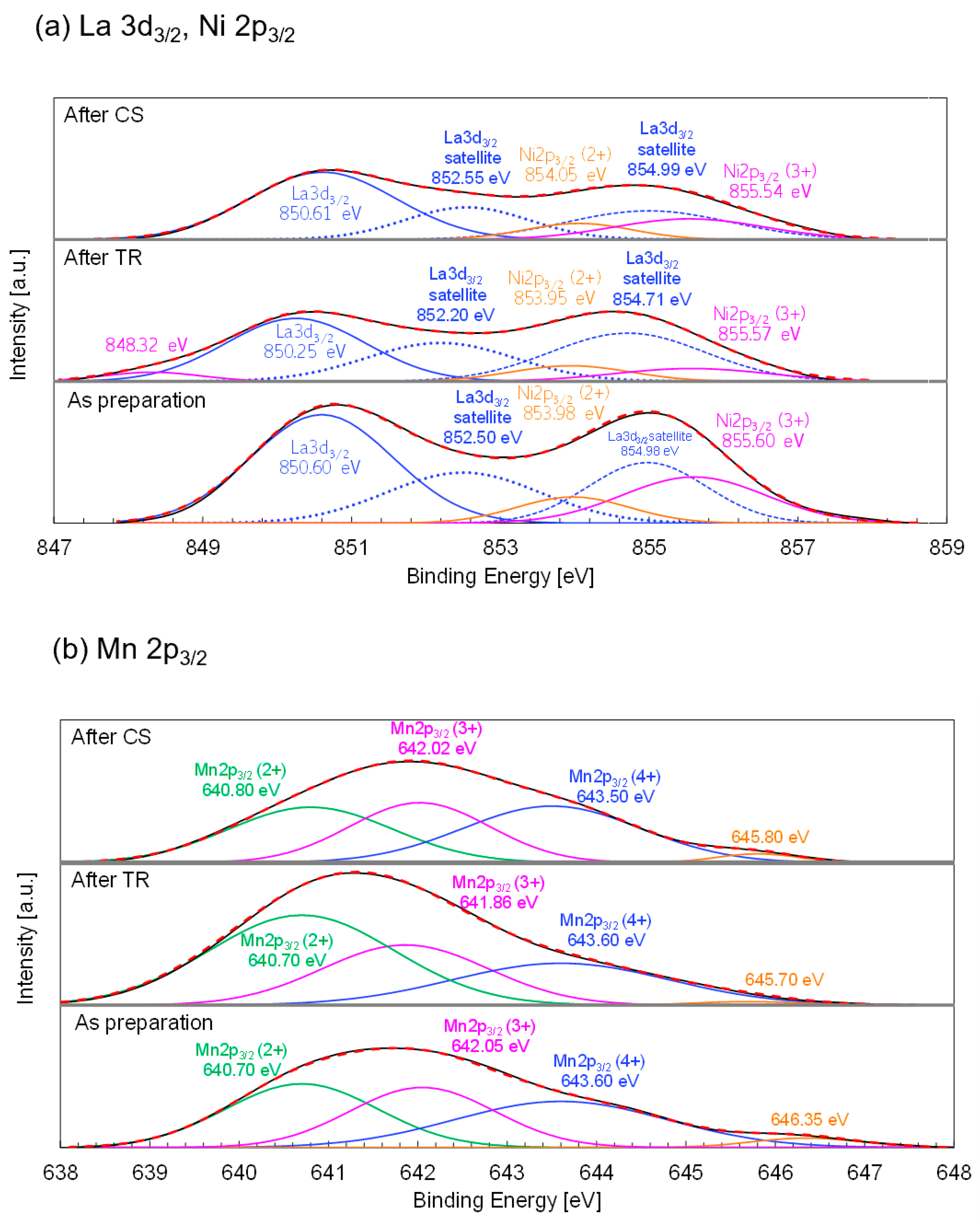 Processes 11 02717 g012
