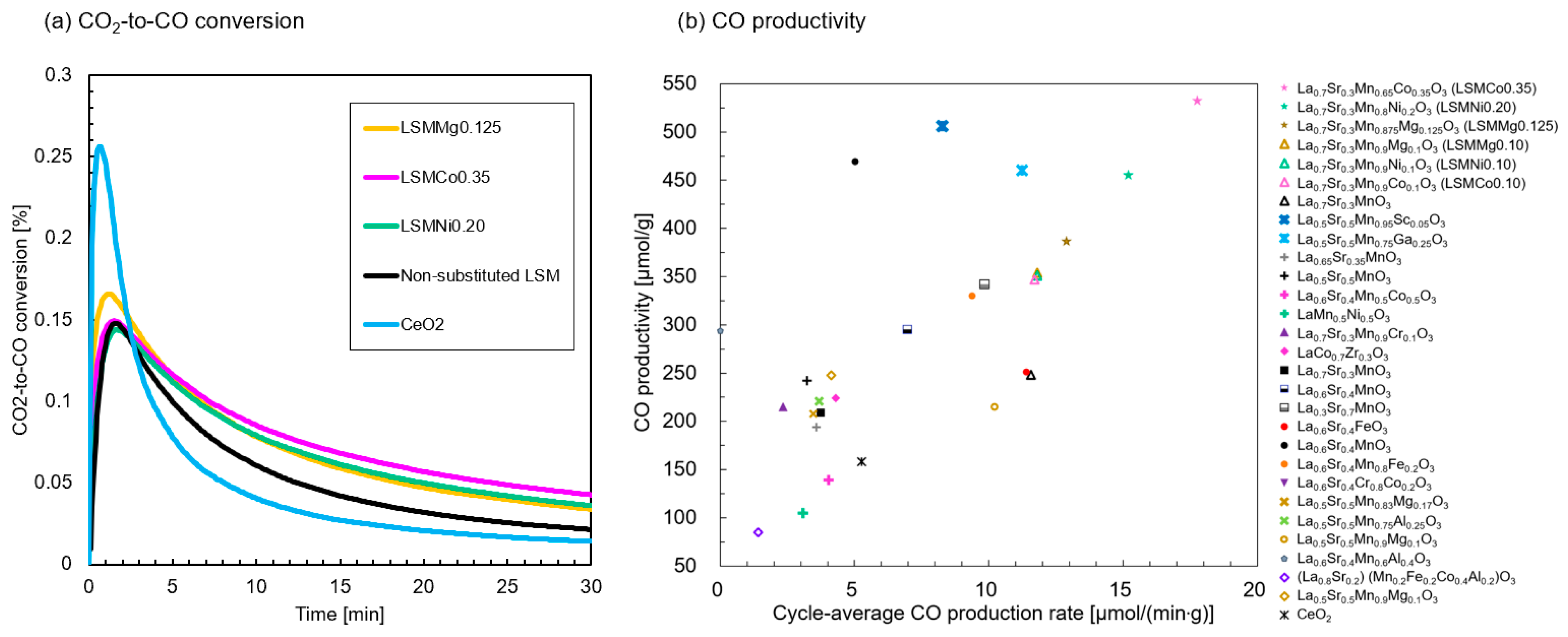 Processes 11 02717 g013