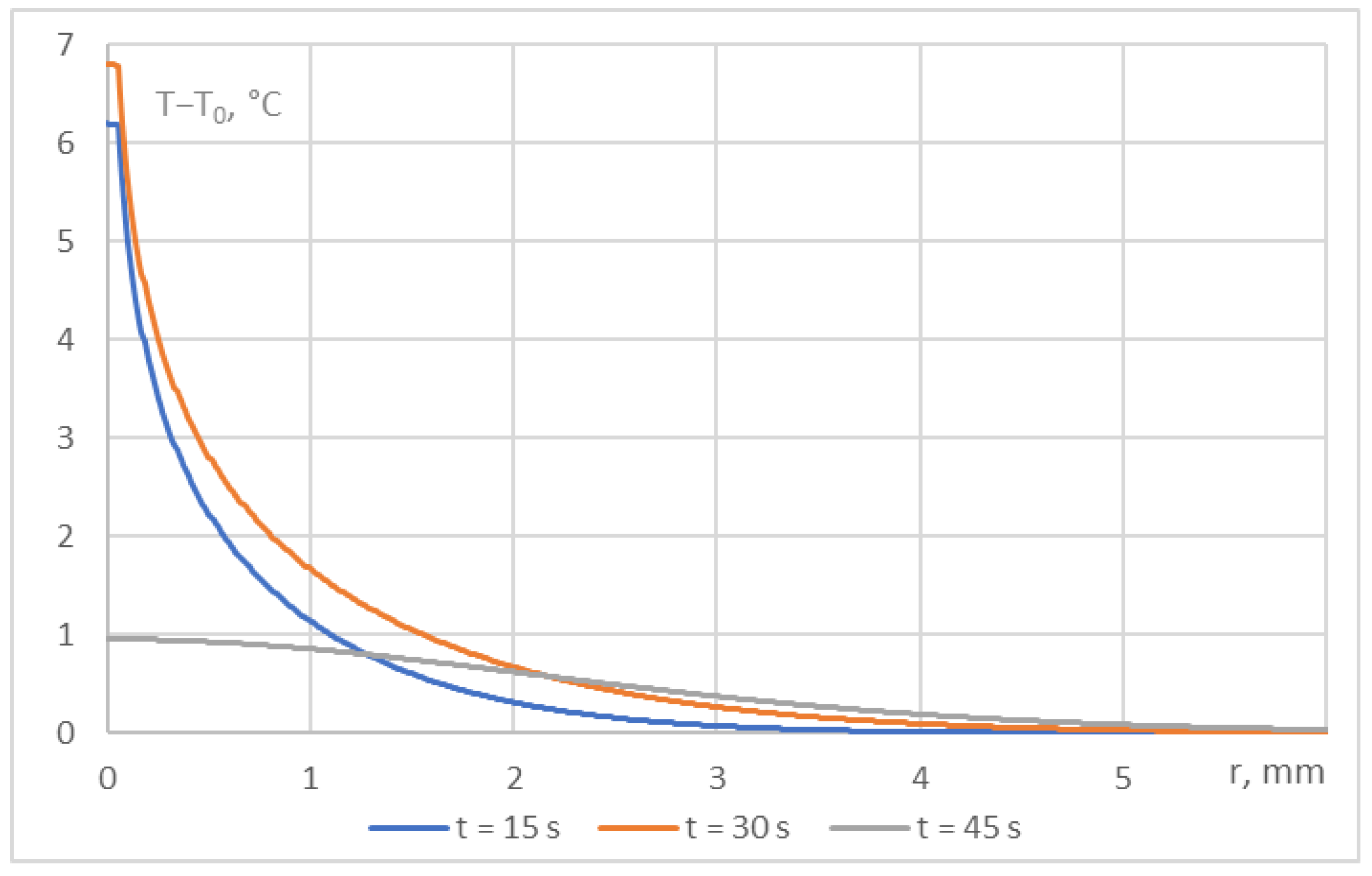 Processes 11 02719 g003