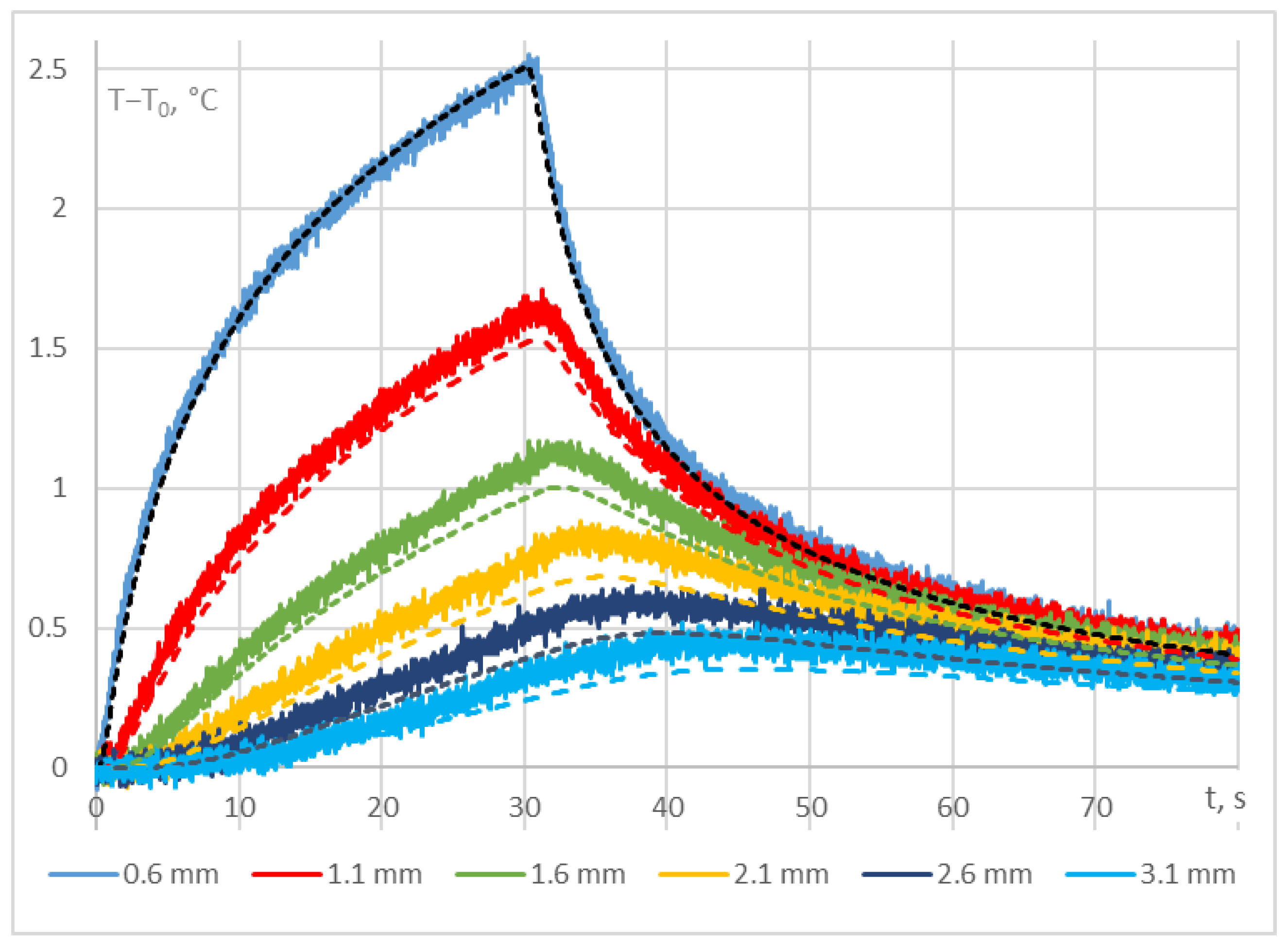 Processes 11 02719 g004