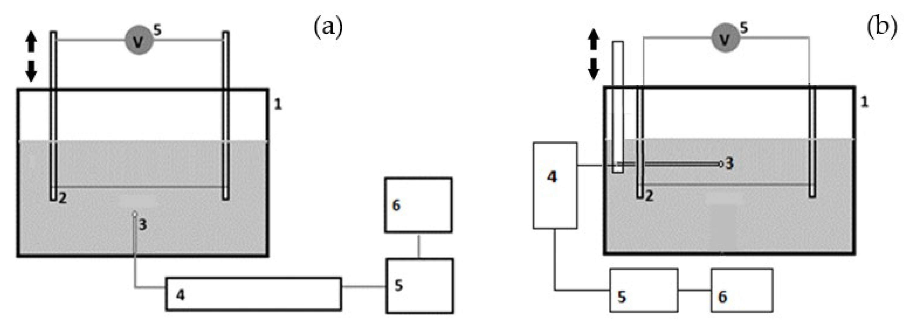 Processes 11 02719 g006