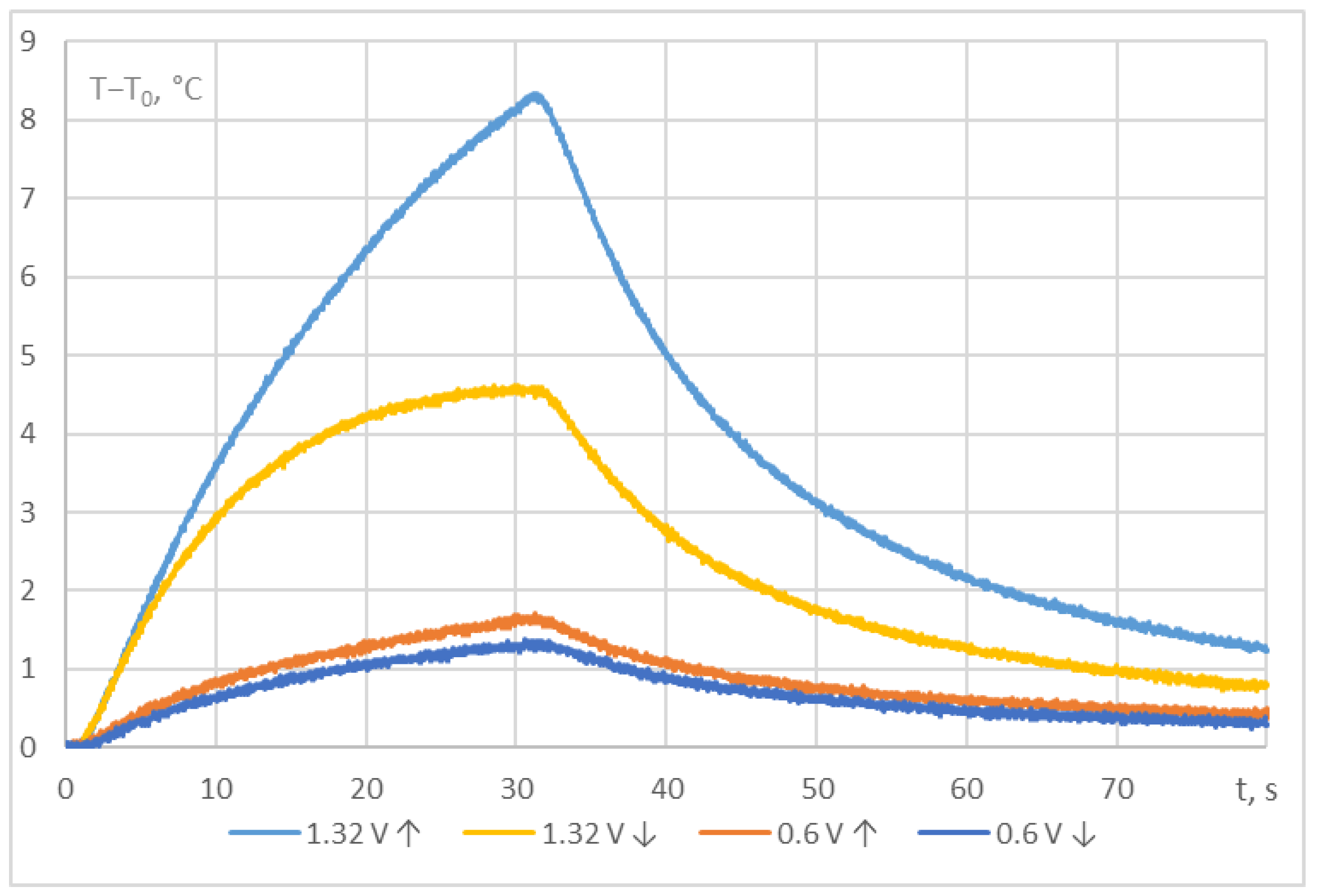Processes 11 02719 g007