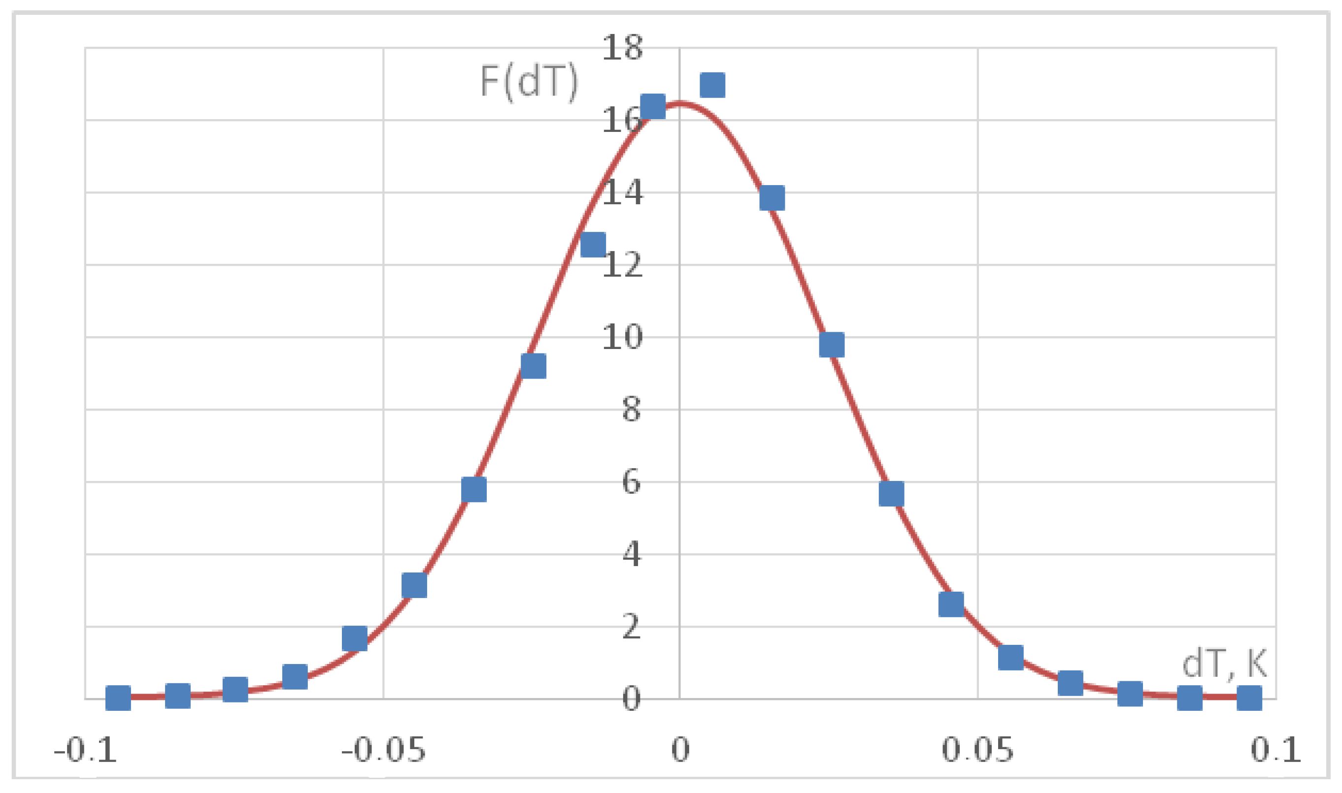 Processes 11 02719 g008