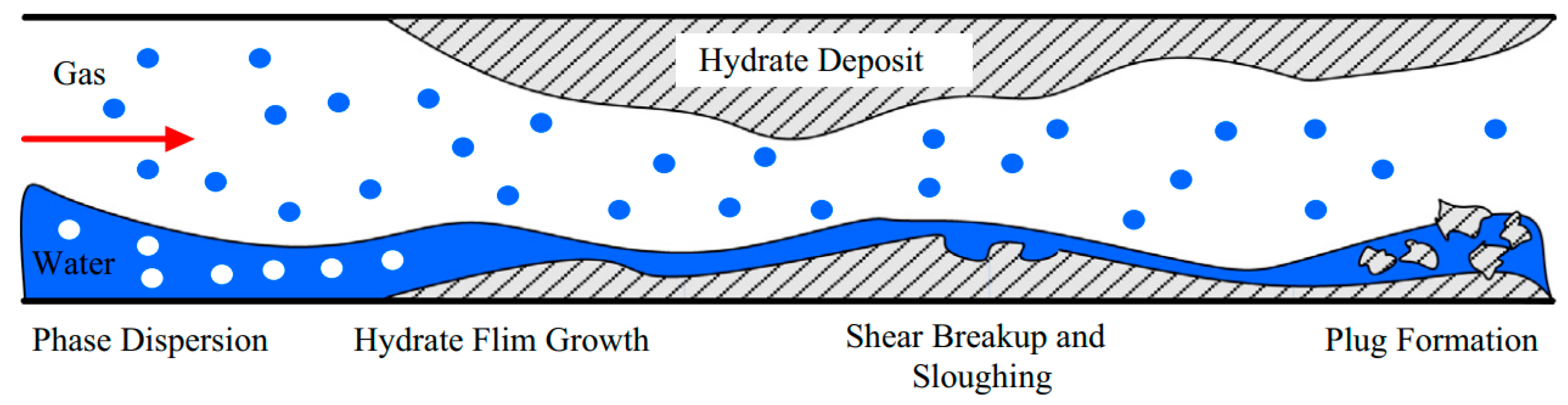 Processes 11 02720 g001