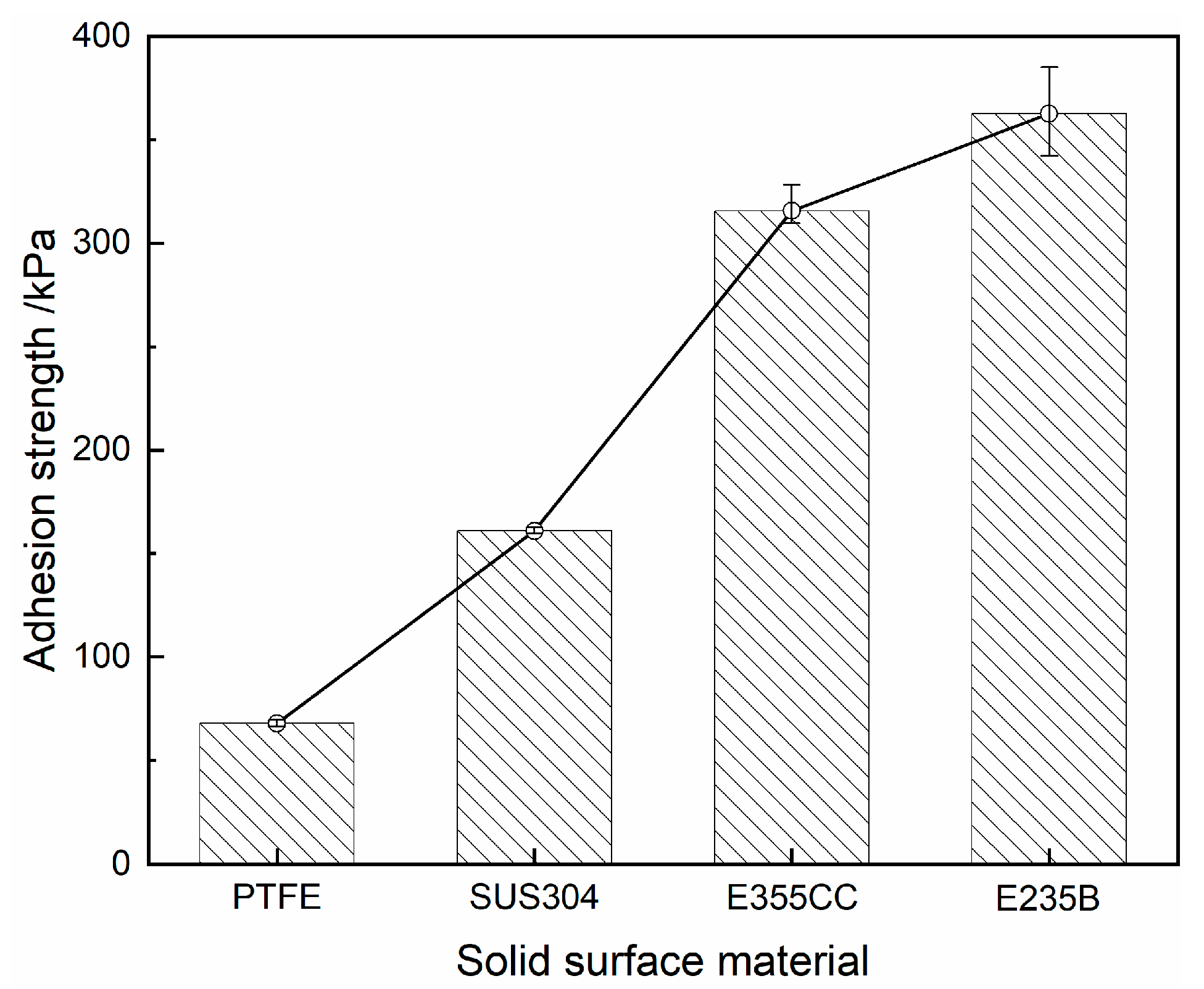 Processes 11 02720 g005
