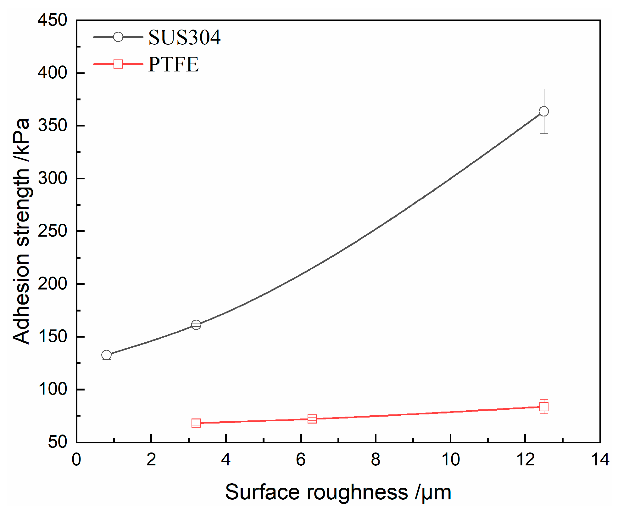 Processes 11 02720 g006