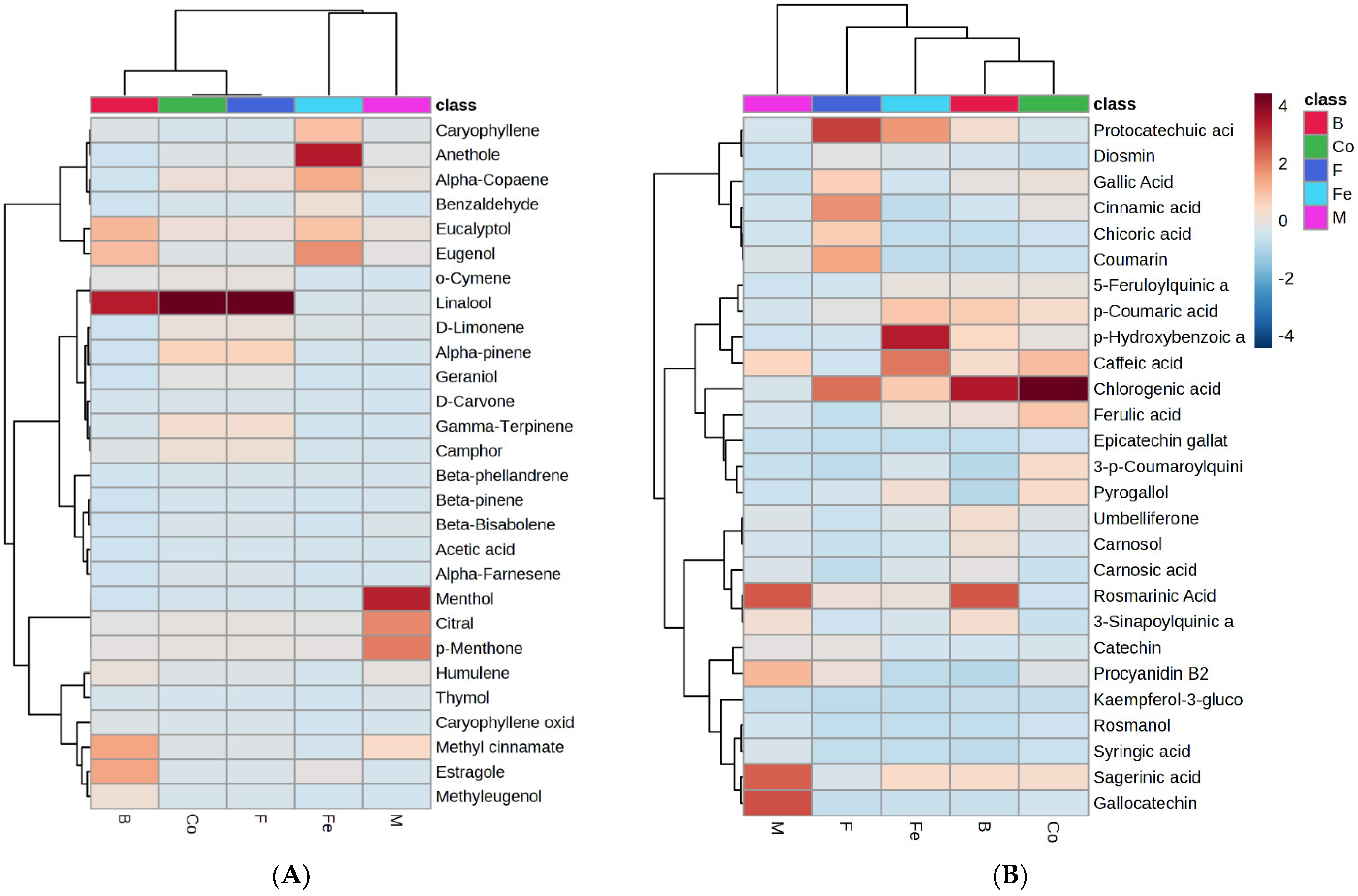 Processes 11 02721 g002