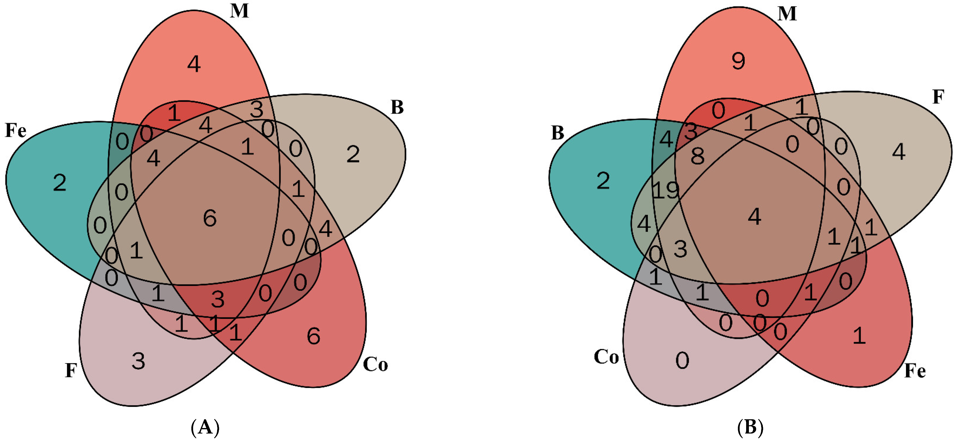Processes 11 02721 g003