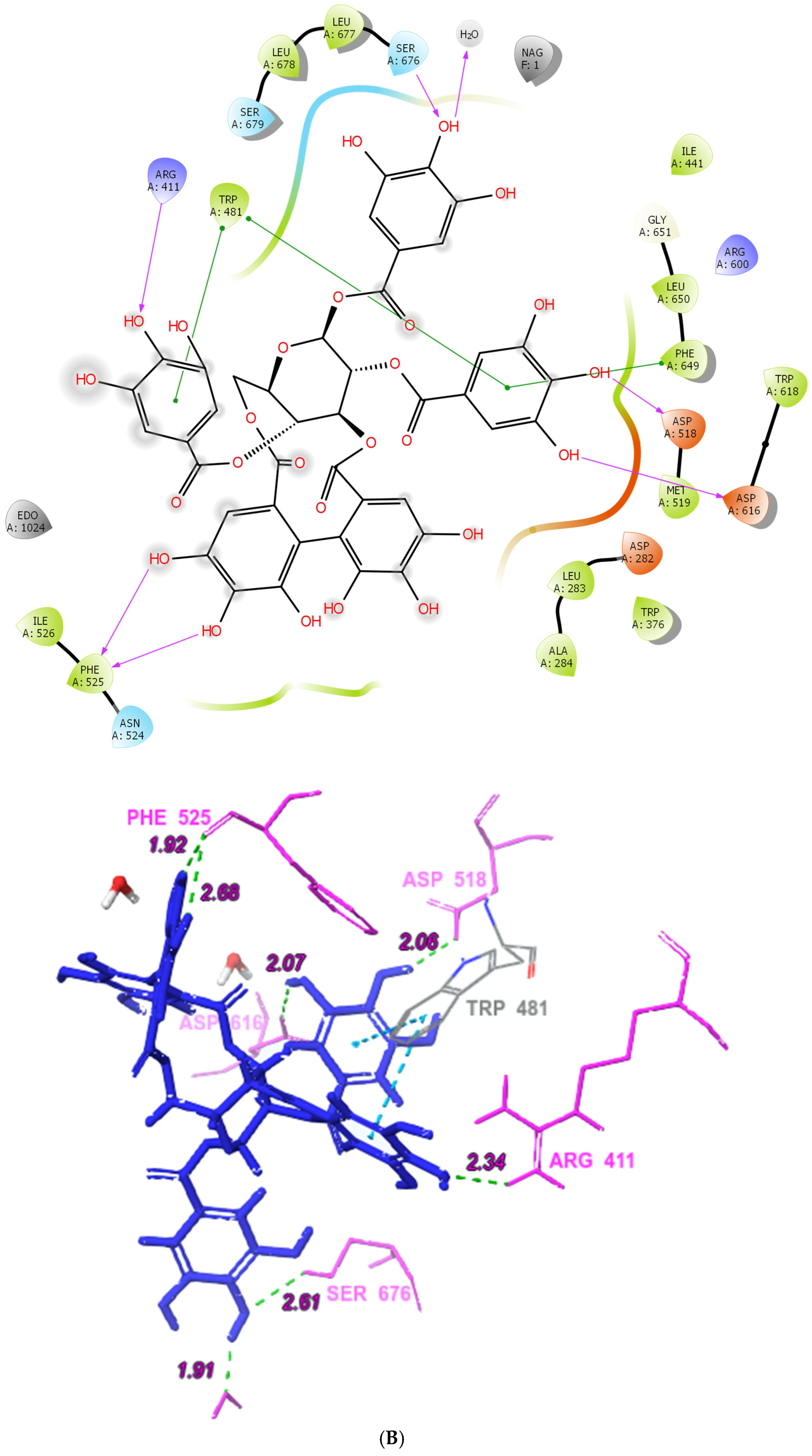 Processes 11 02721 g004b