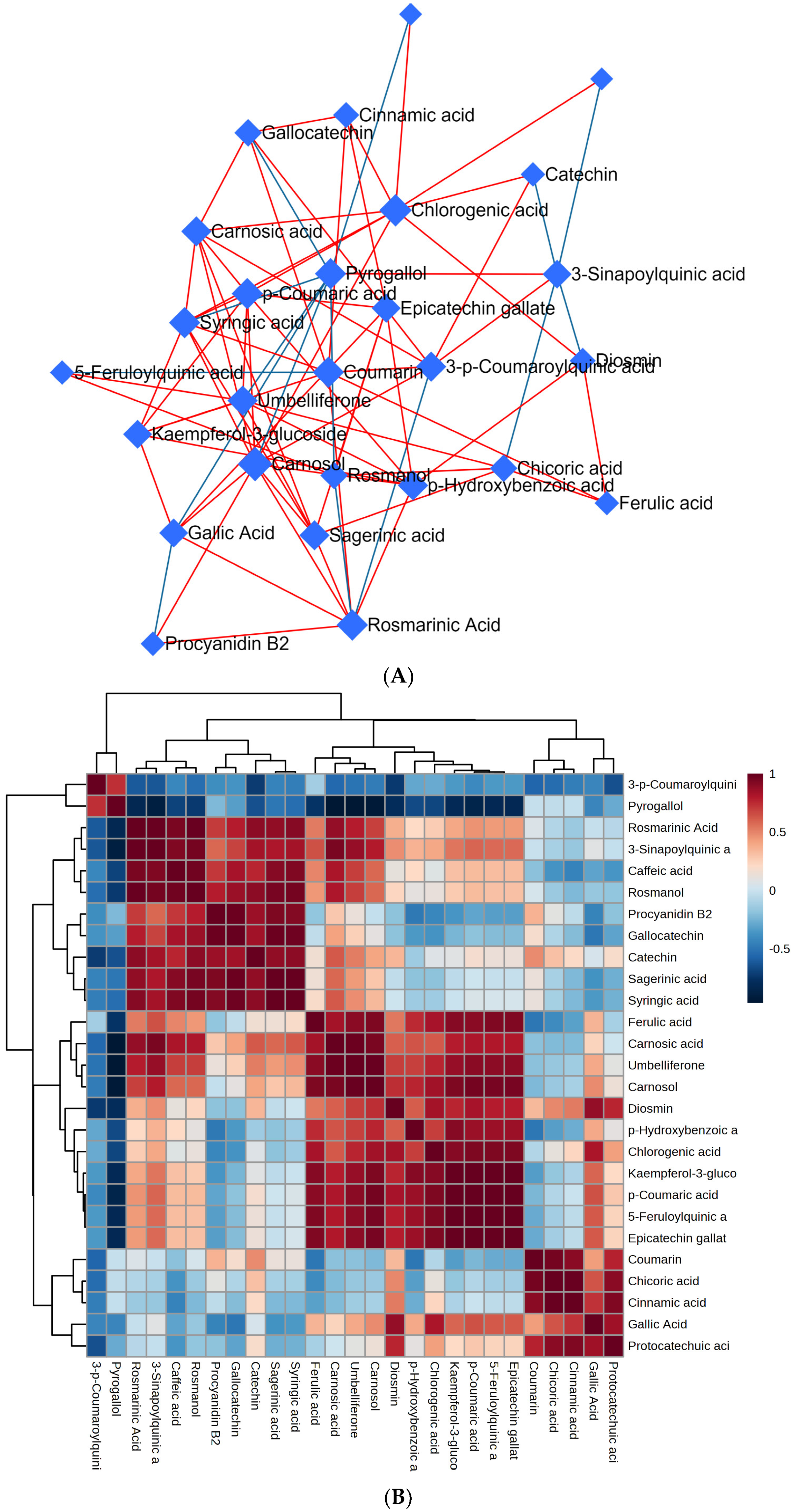 Processes 11 02721 g005a