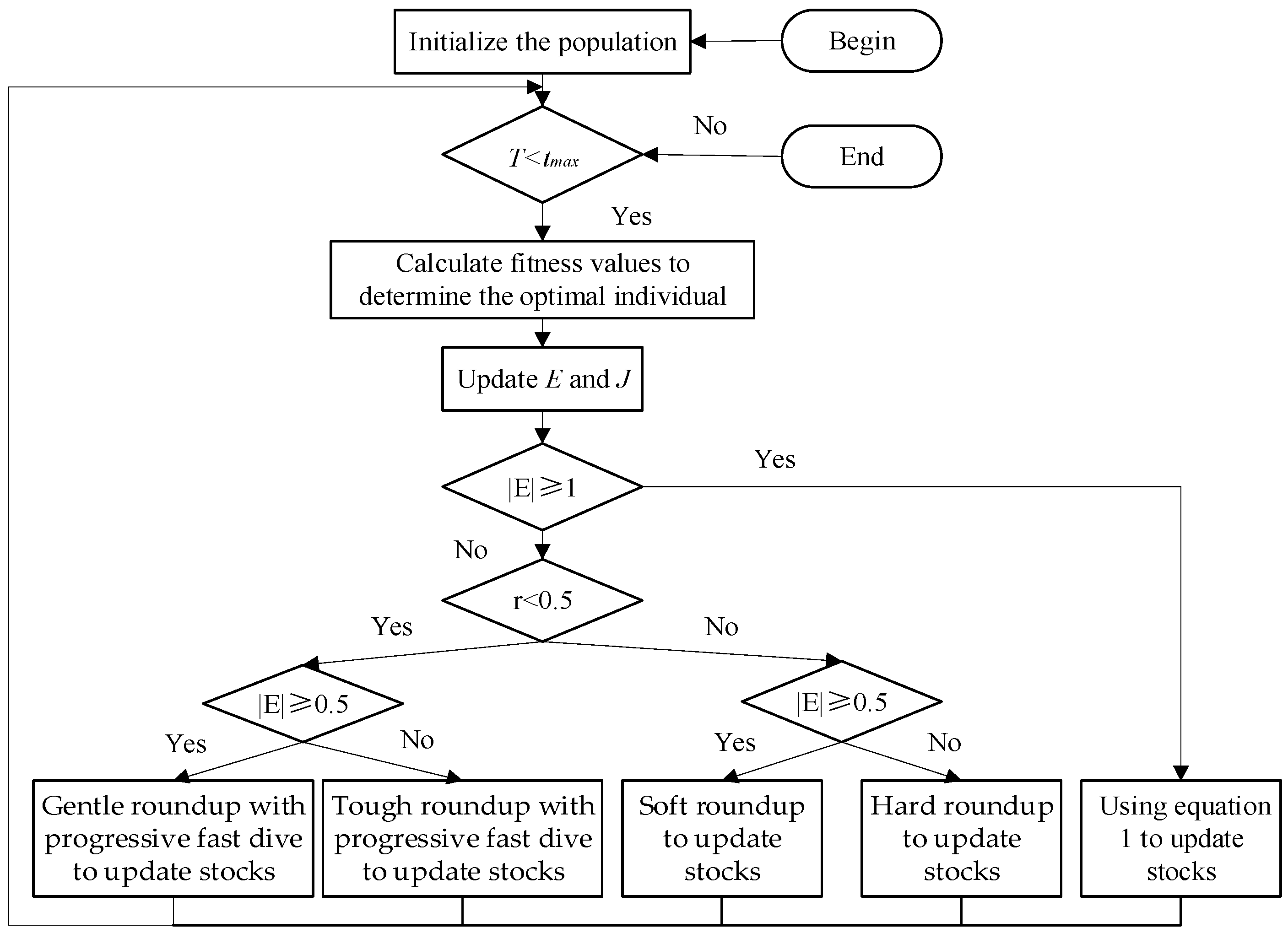 Processes 11 02722 g002