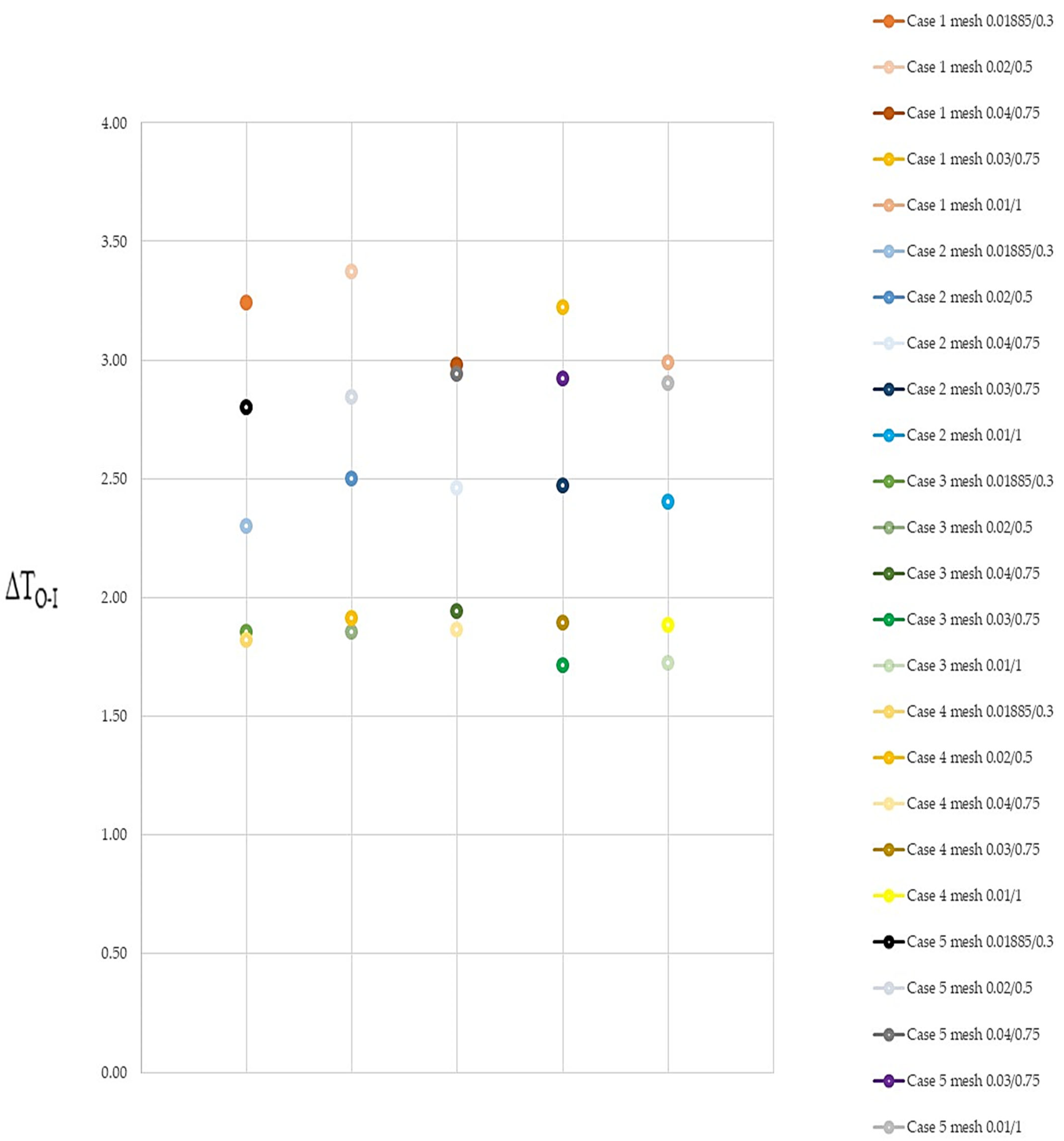 Processes 11 02723 g001