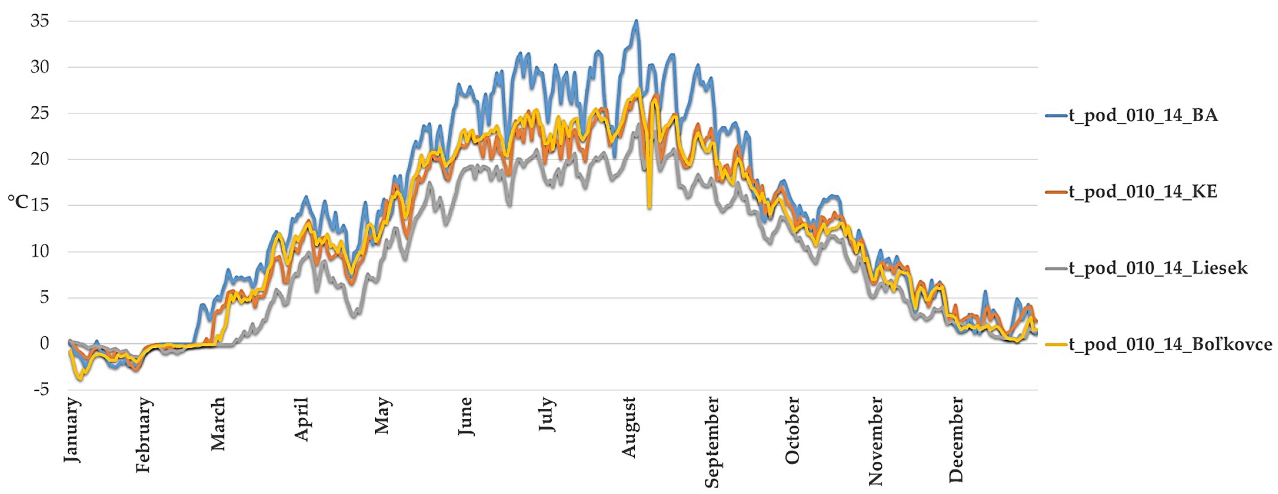 Processes 11 02723 g003