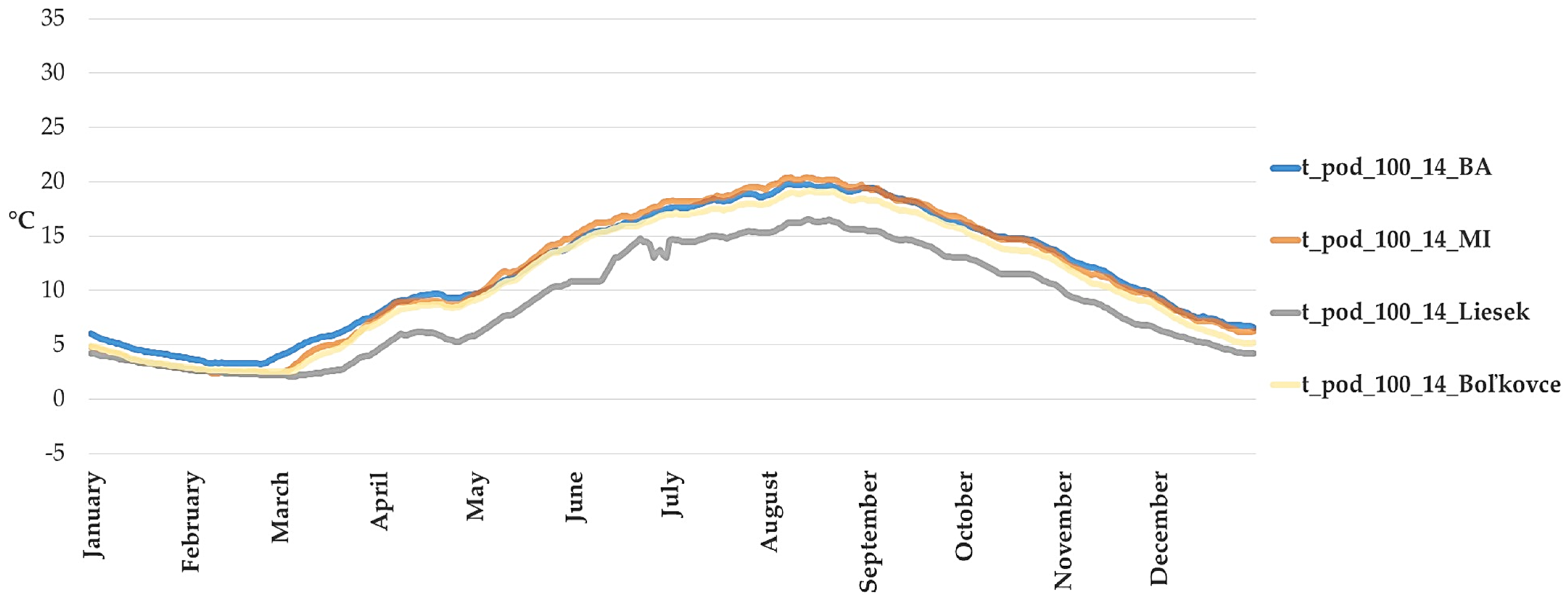 Processes 11 02723 g004