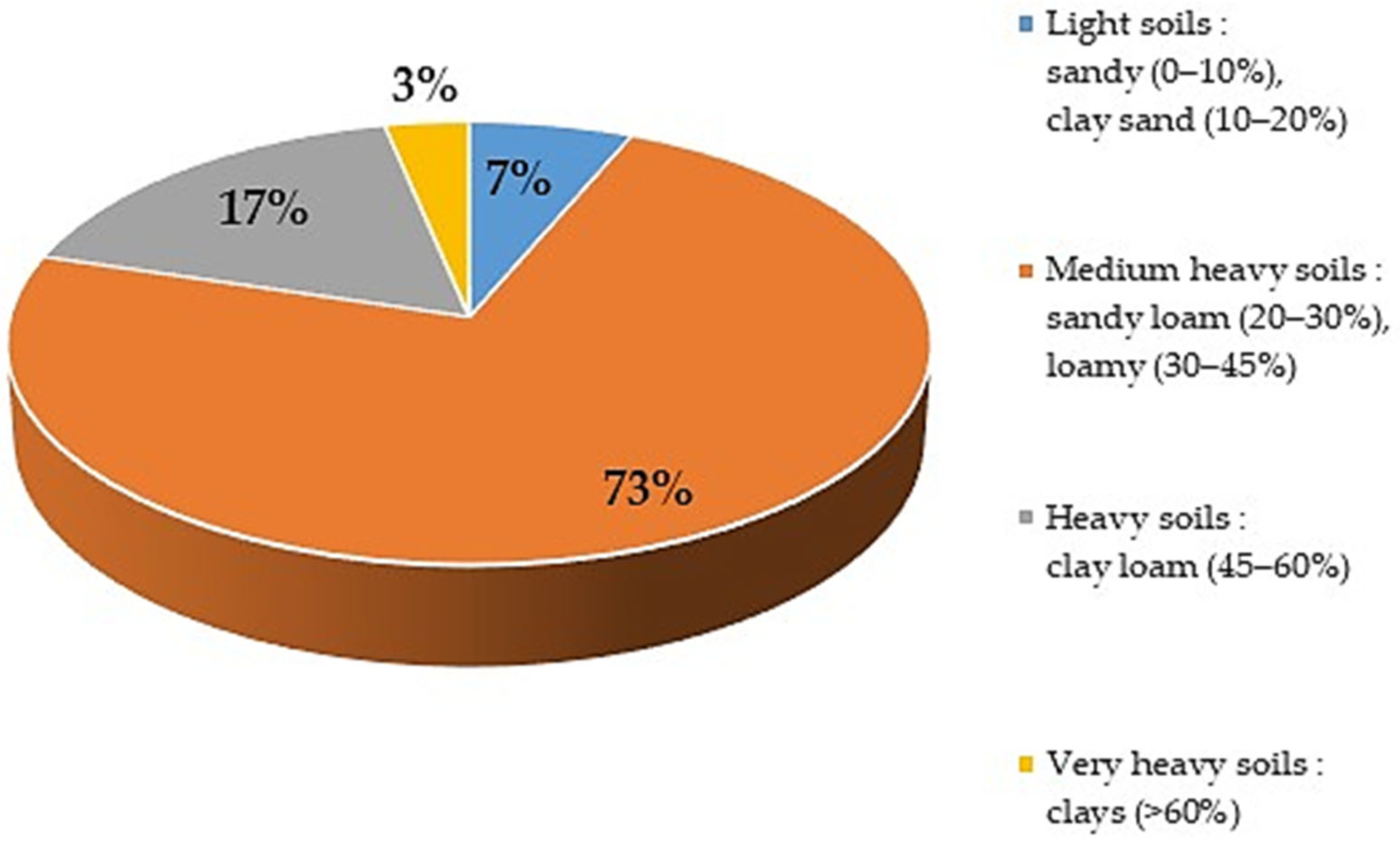 Processes 11 02723 g006