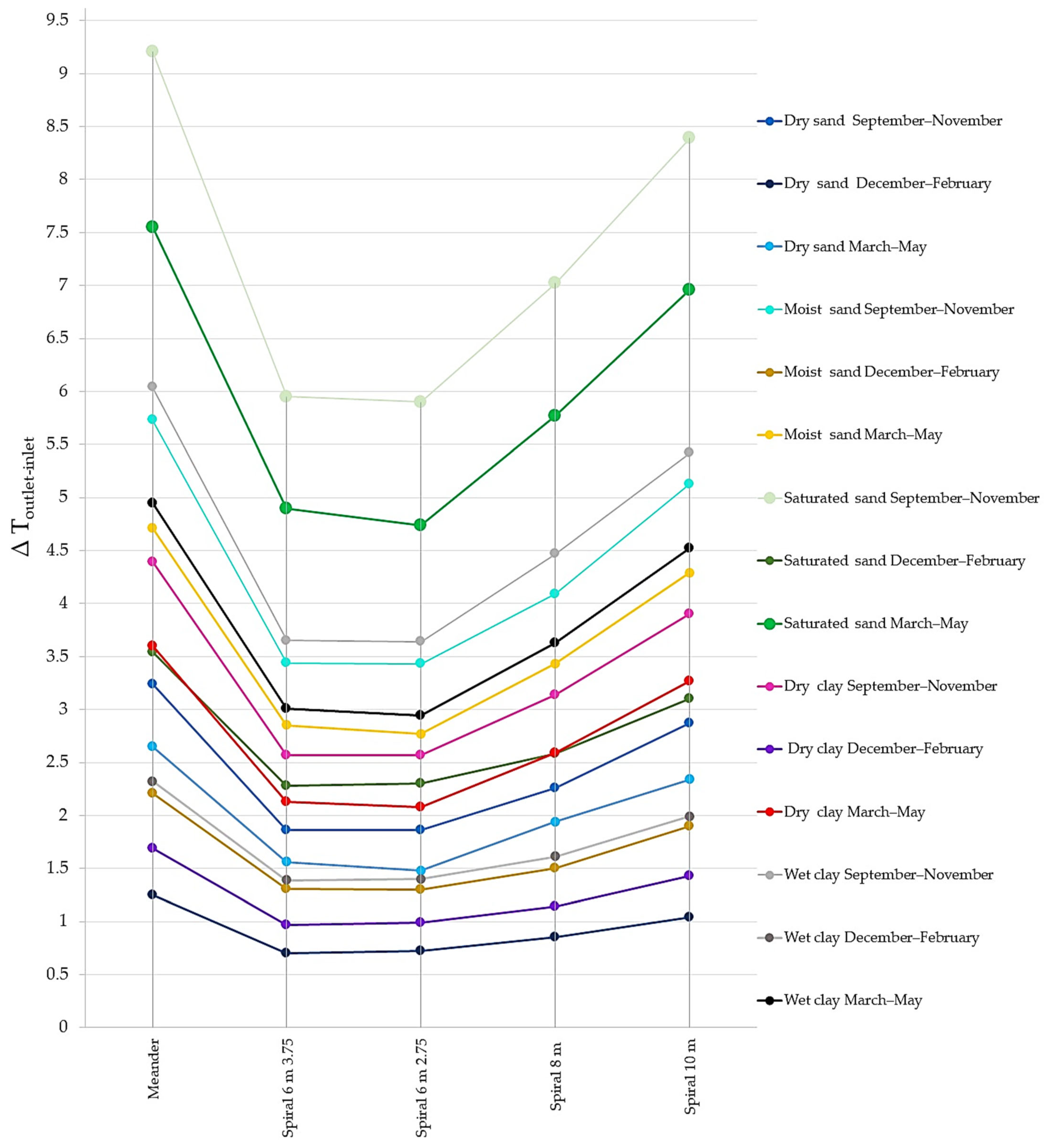 Processes 11 02723 g009