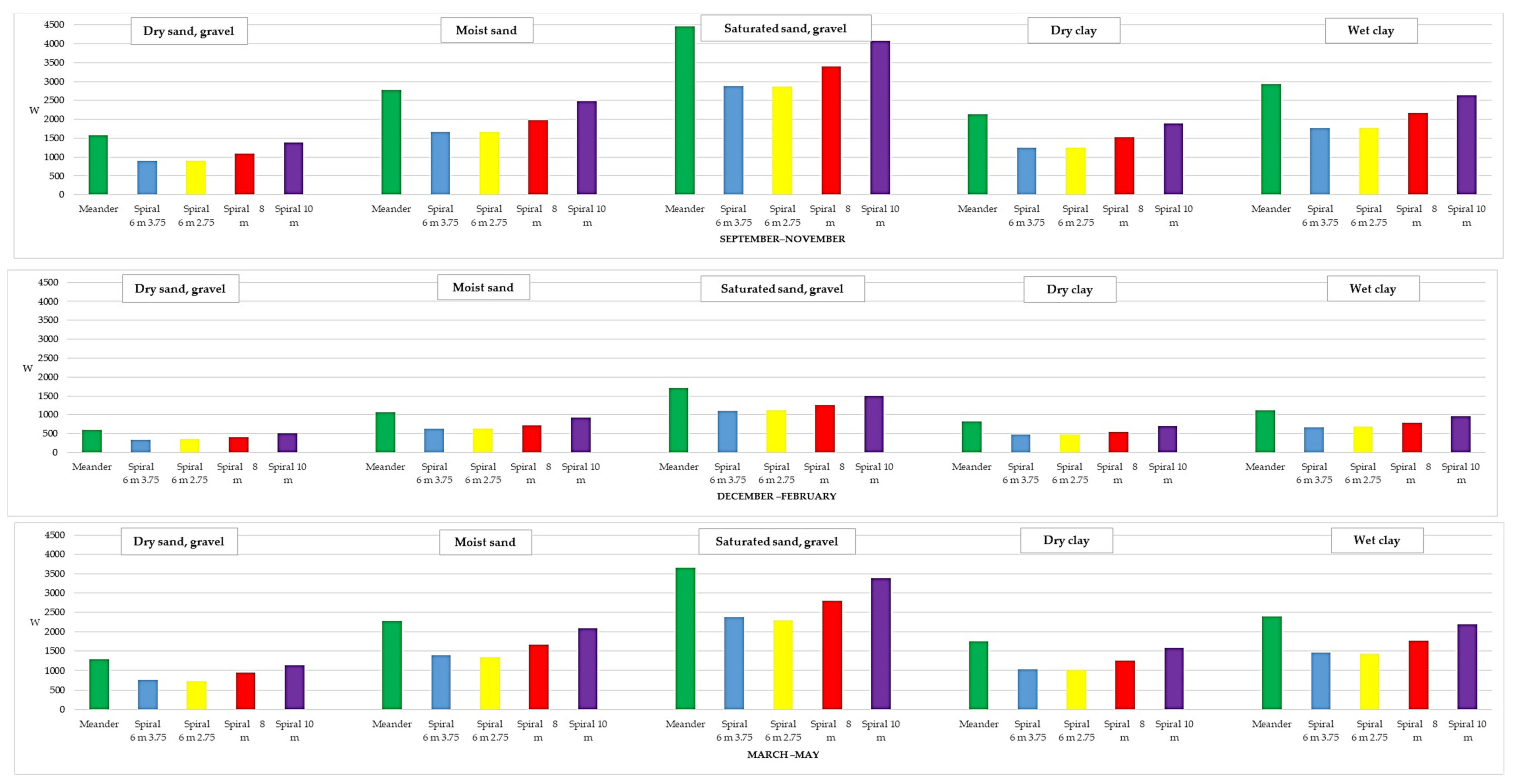 Processes 11 02723 g010