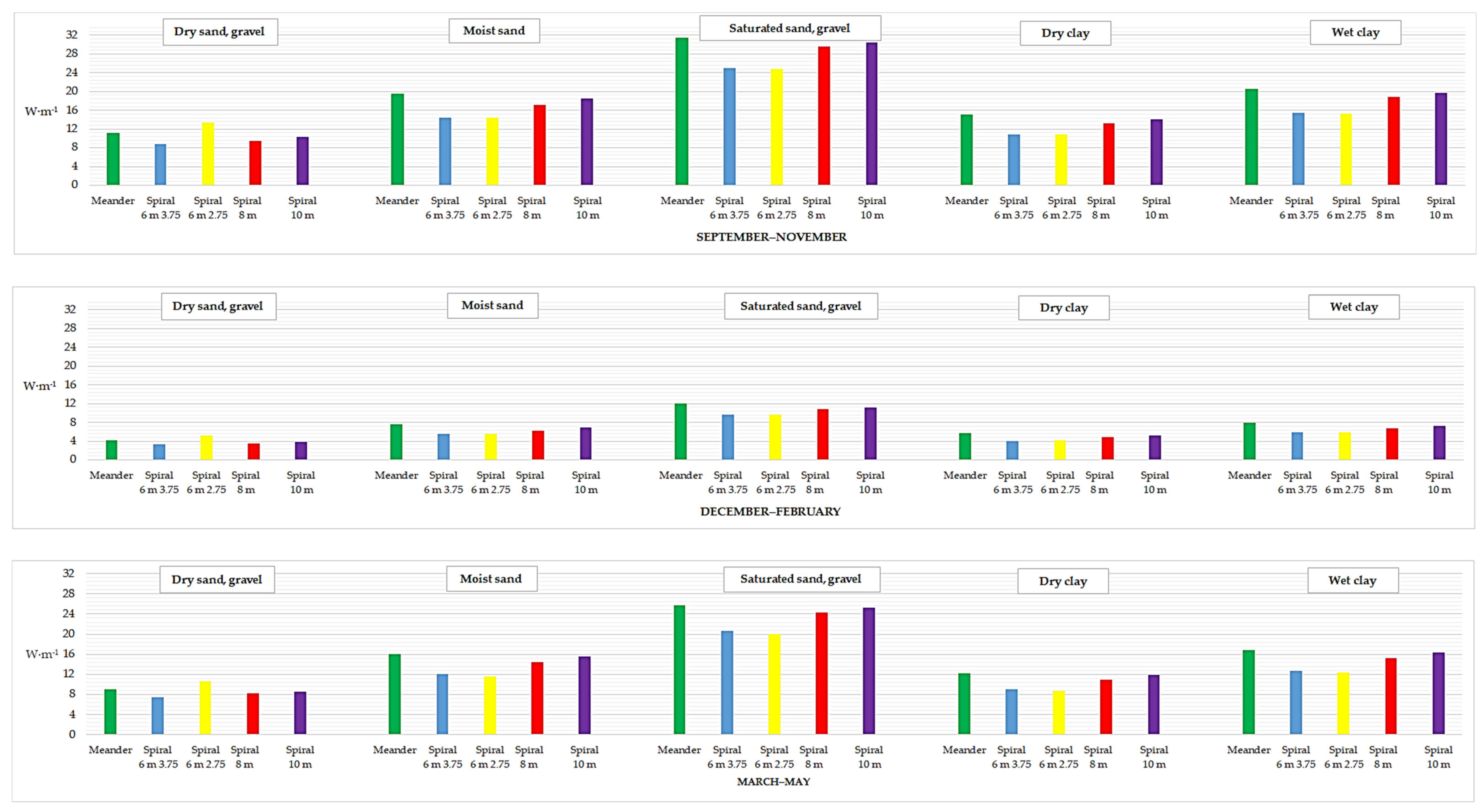 Processes 11 02723 g011