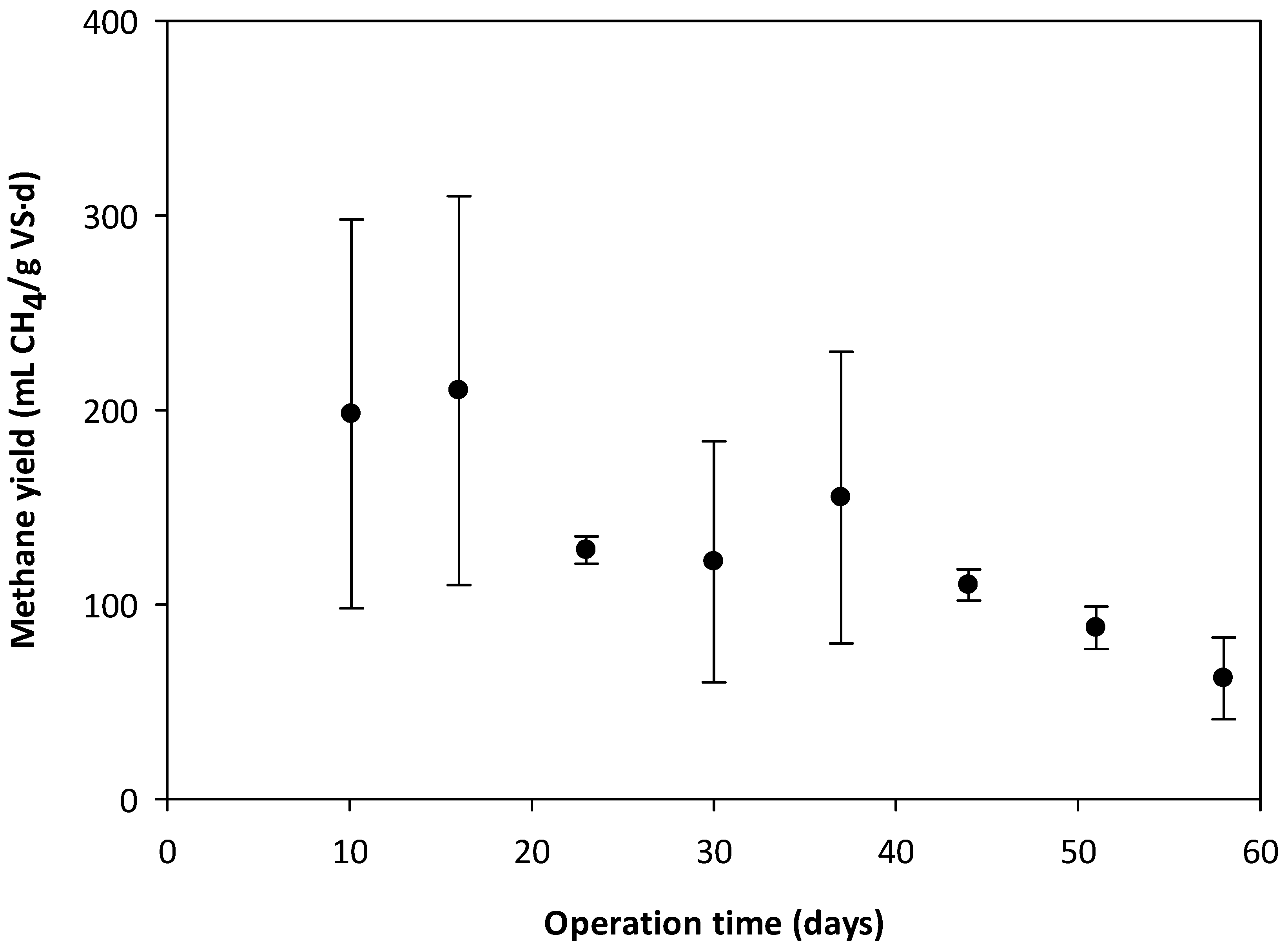 Processes 11 02724 g001