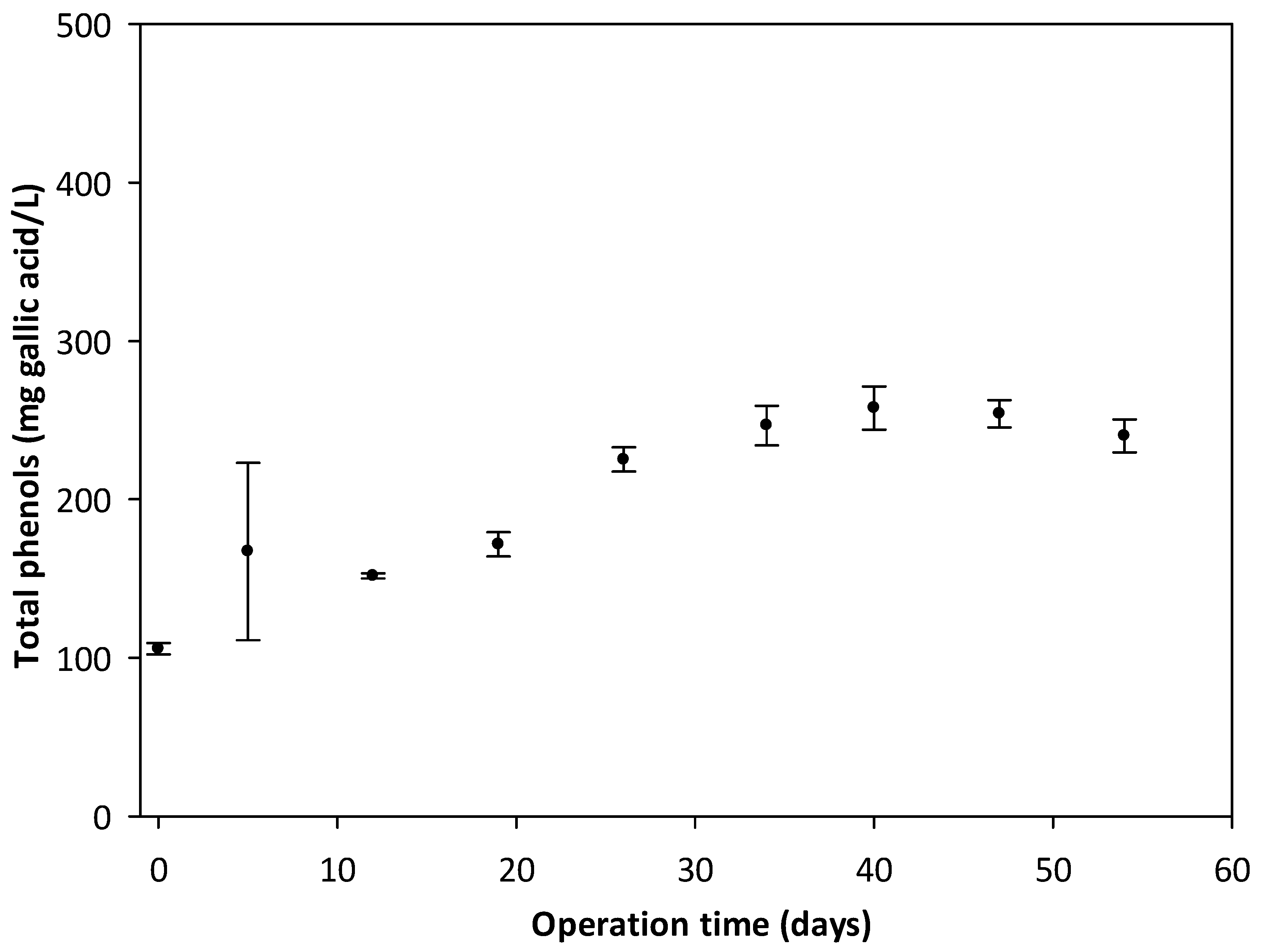 Processes 11 02724 g004
