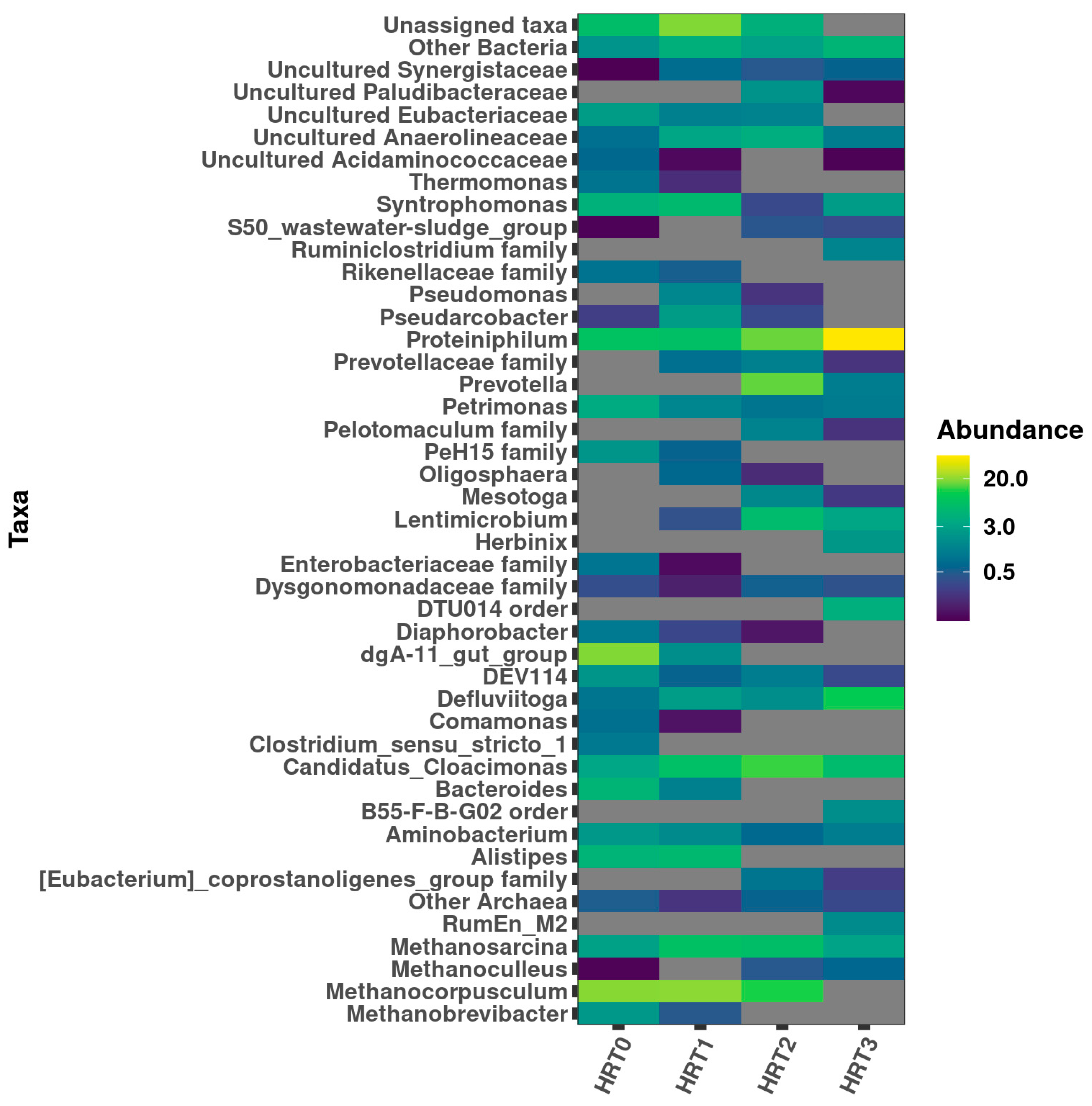 Processes 11 02724 g007