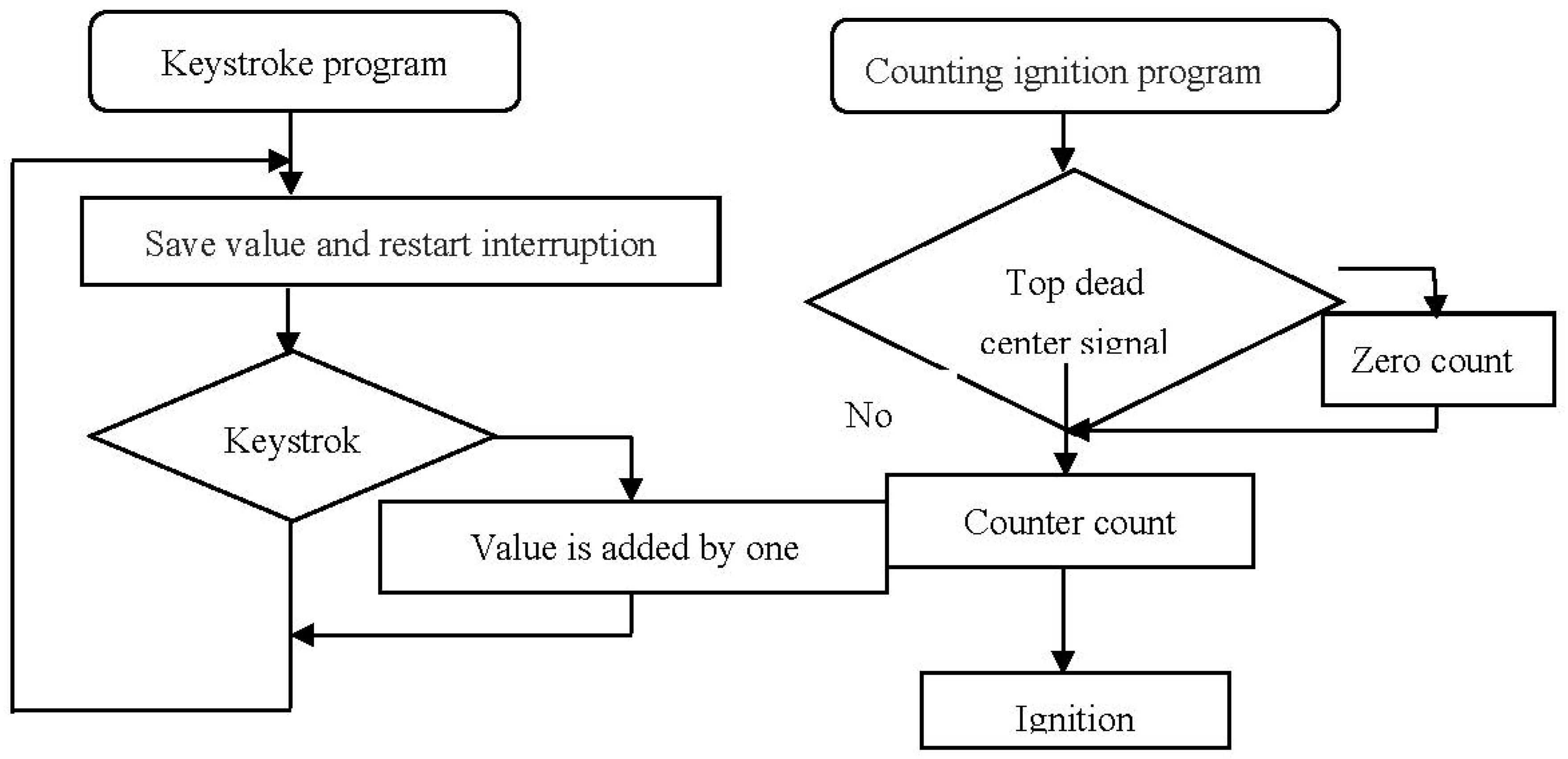 Processes 11 02725 g007
