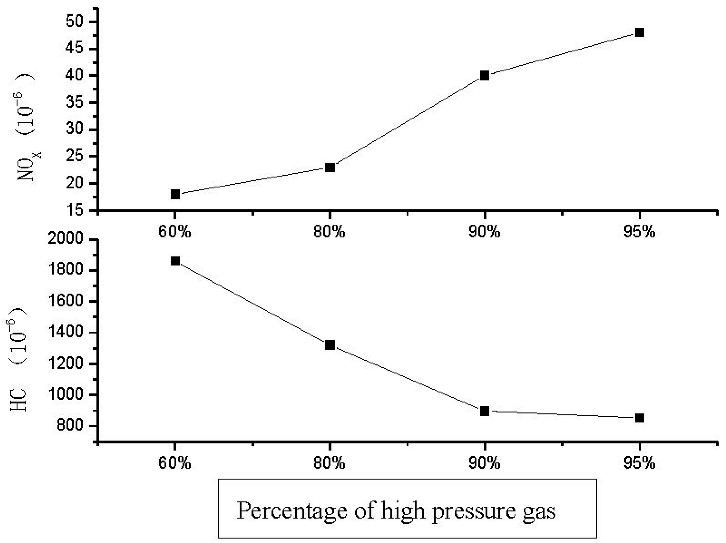 Processes 11 02725 g008