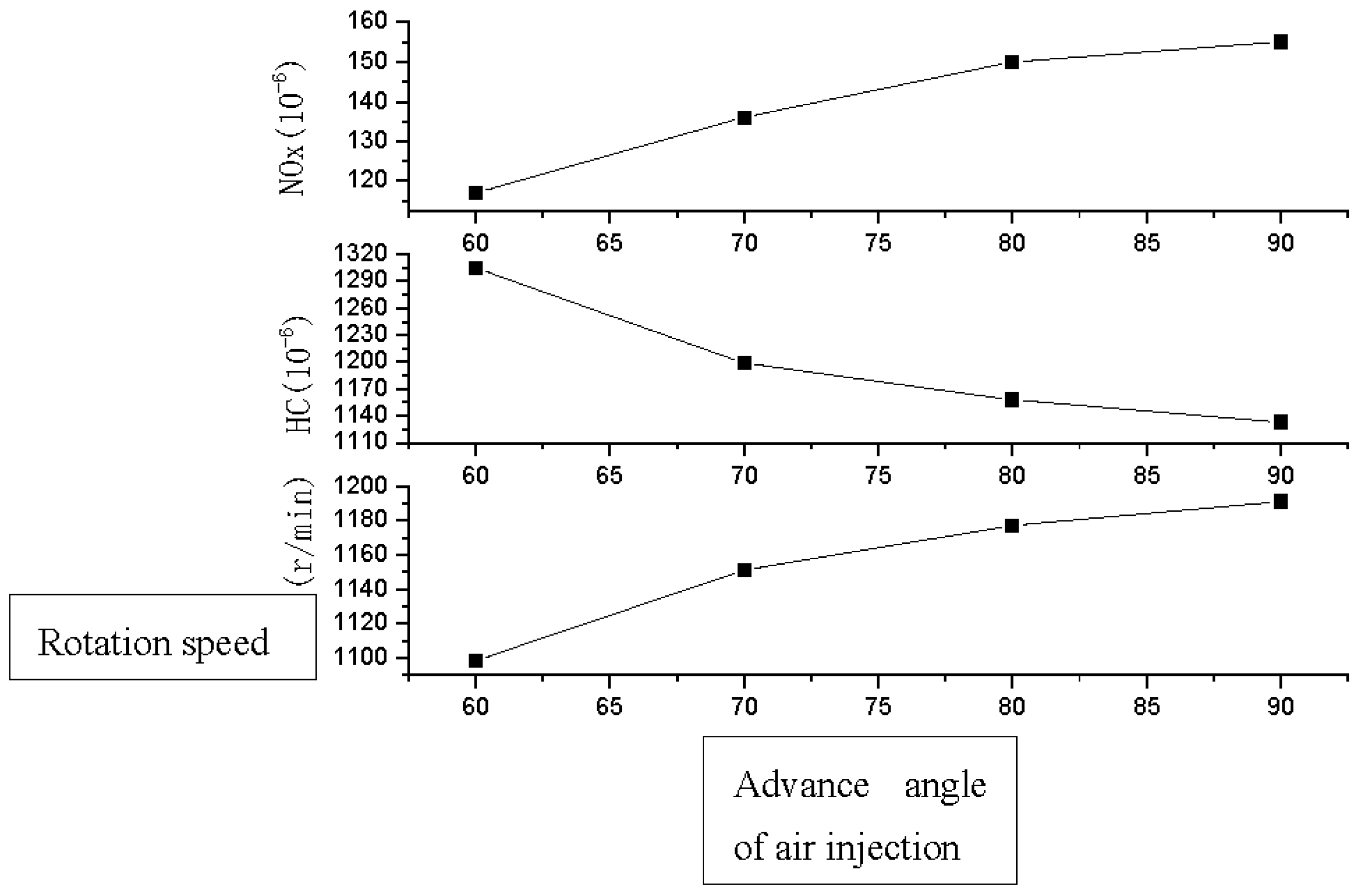 Processes 11 02725 g010