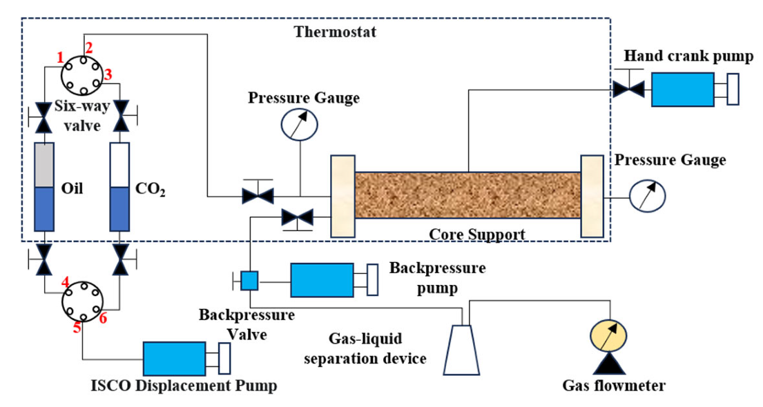 Processes 11 02726 g001