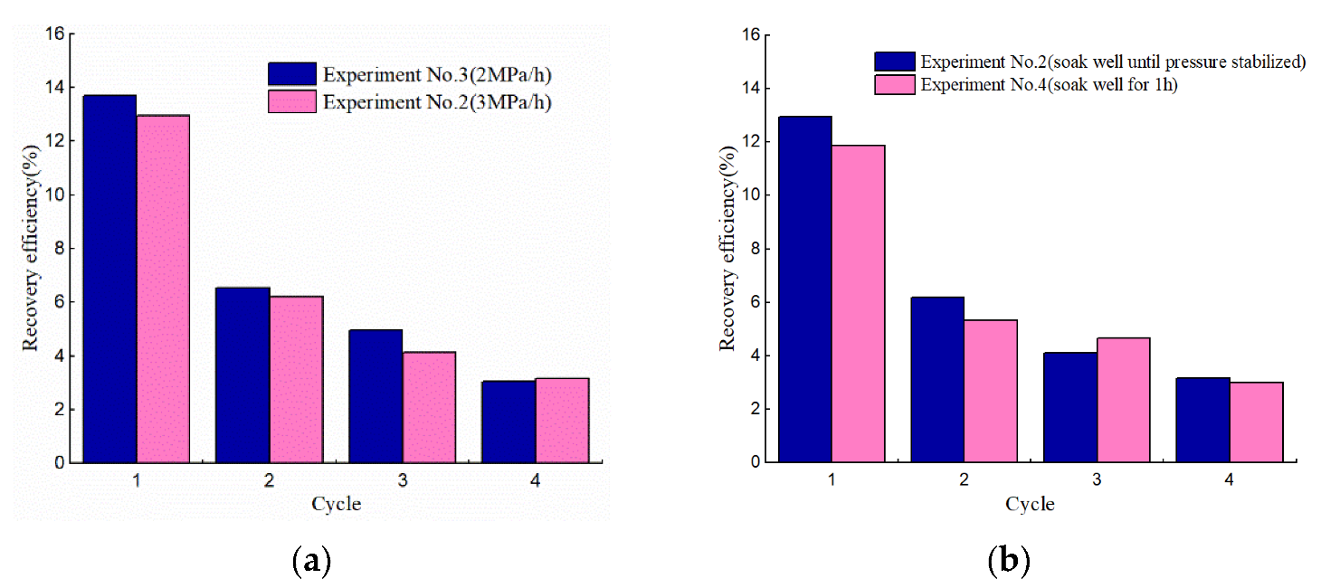 Processes 11 02726 g004