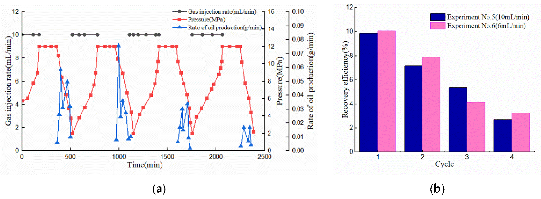 Processes 11 02726 g005