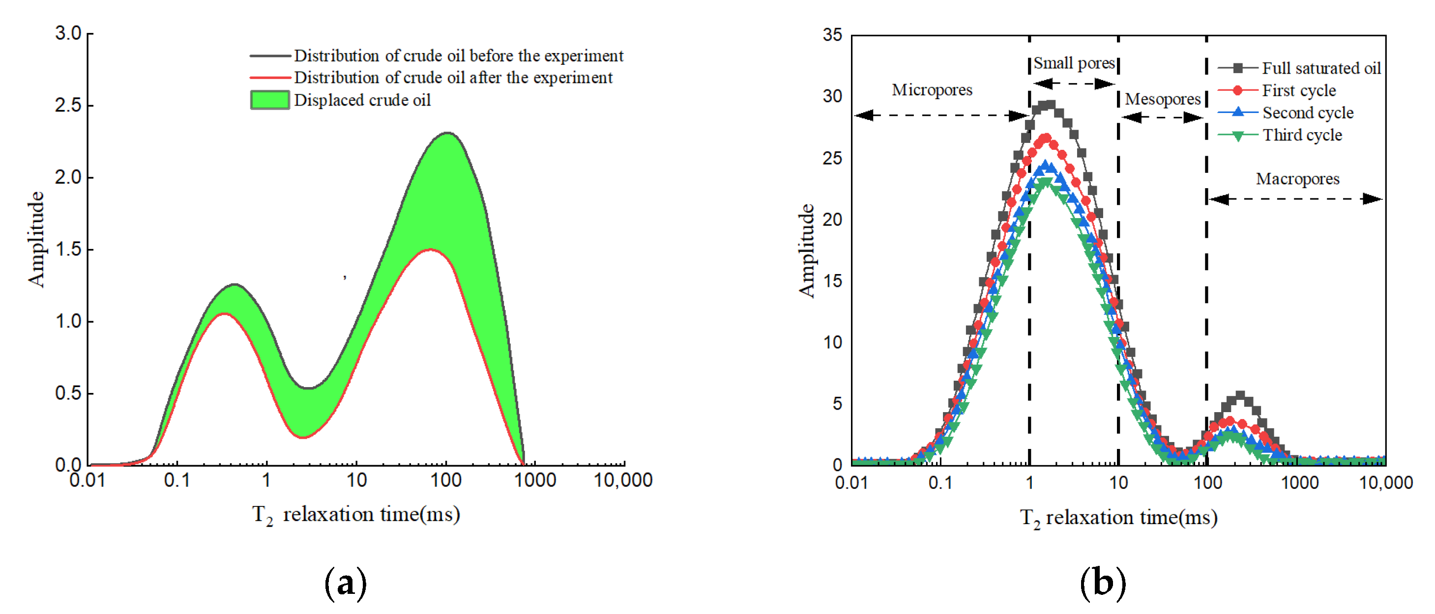 Processes 11 02726 g007
