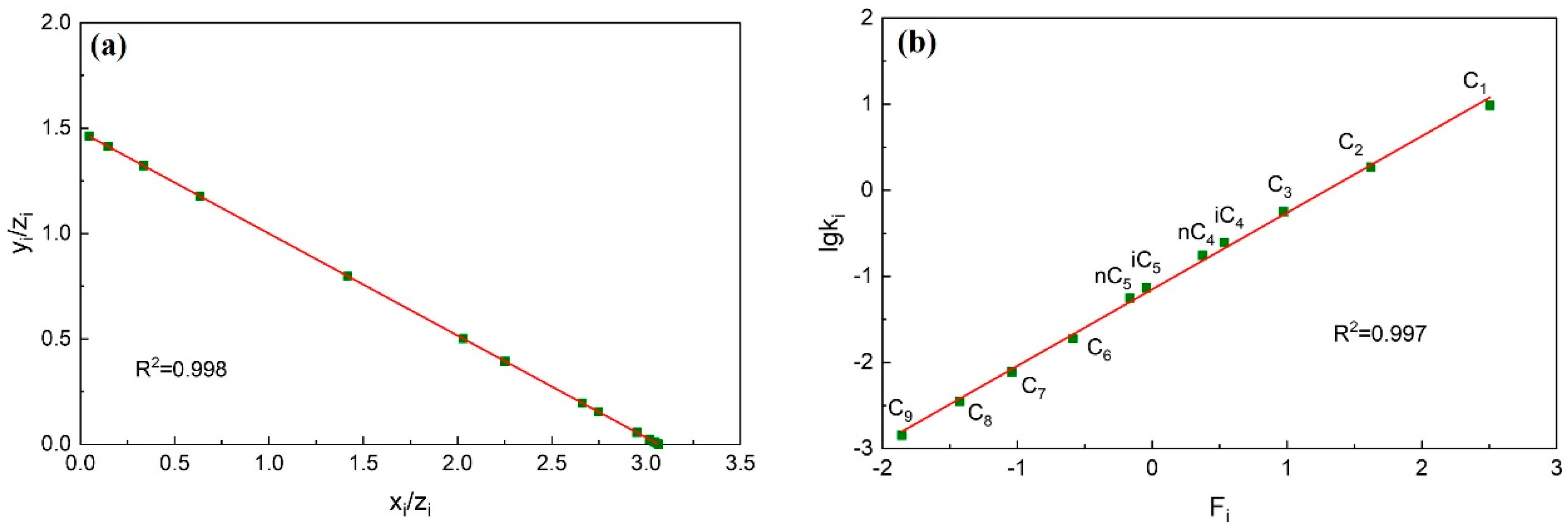Processes 11 02727 g006