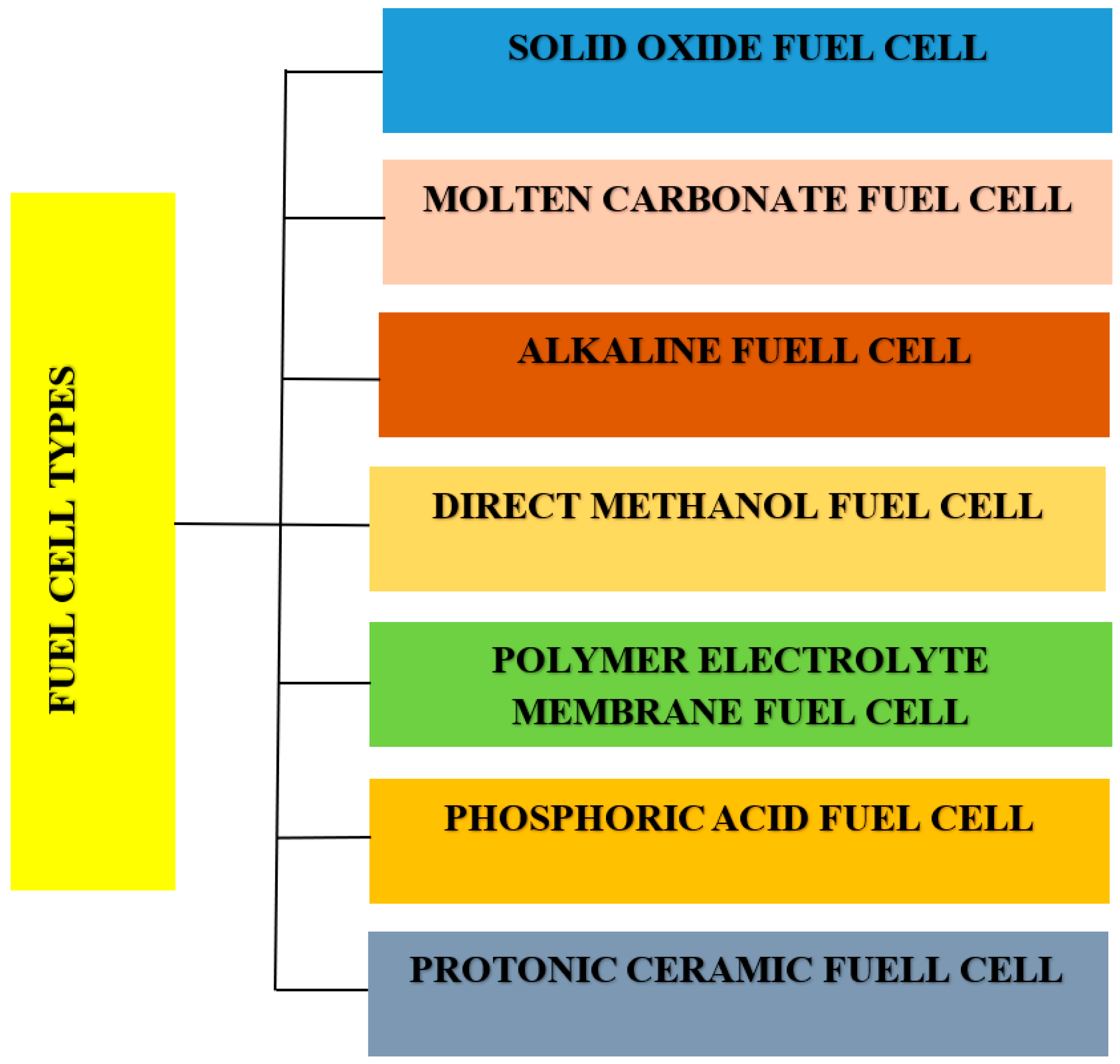 Processes 11 02728 g001