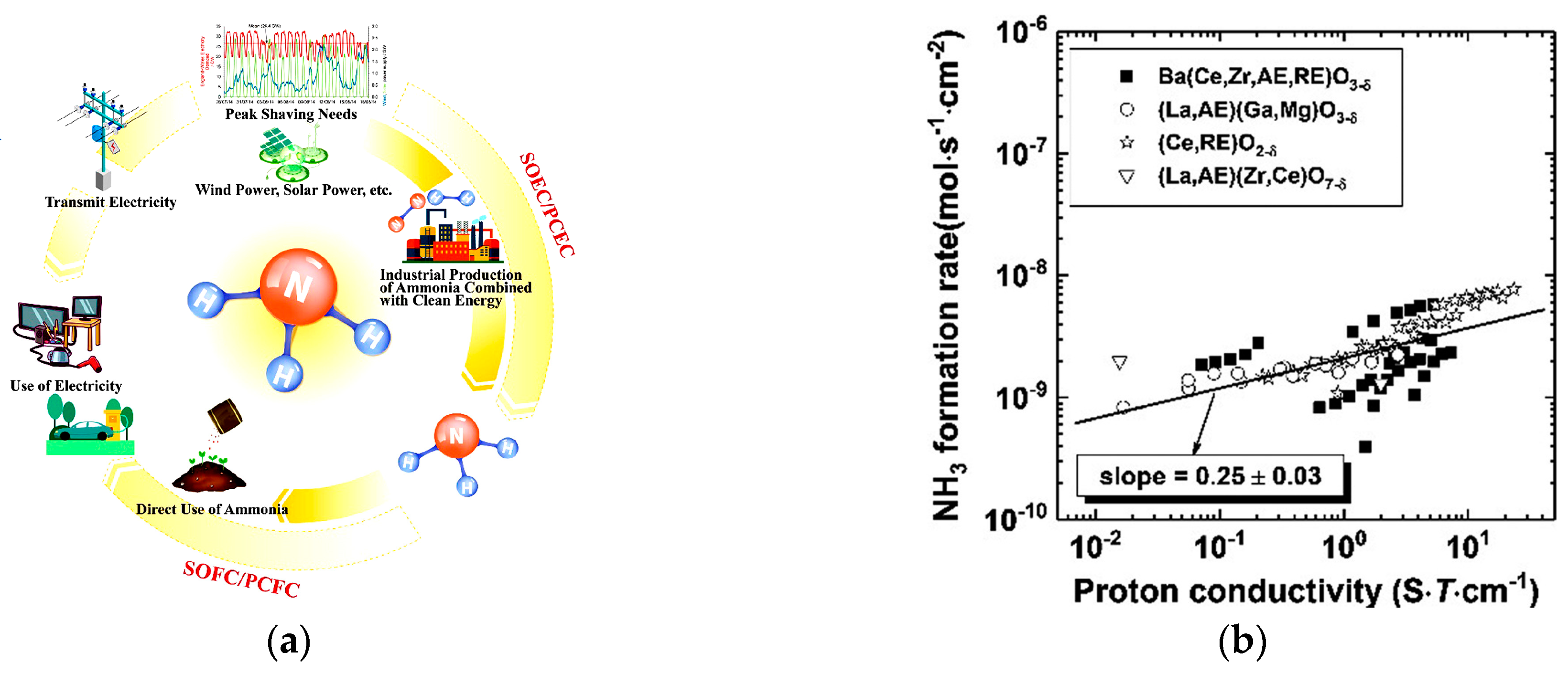 Processes 11 02728 g006a