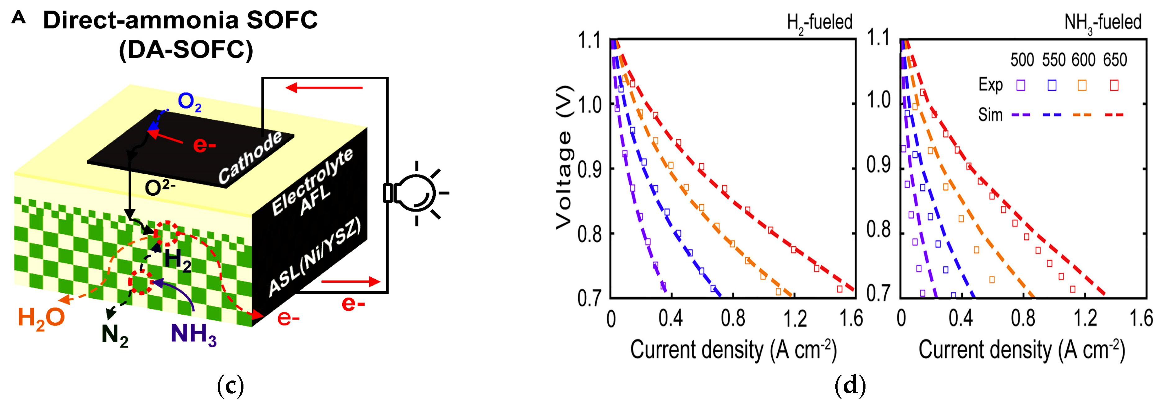 Processes 11 02728 g006b