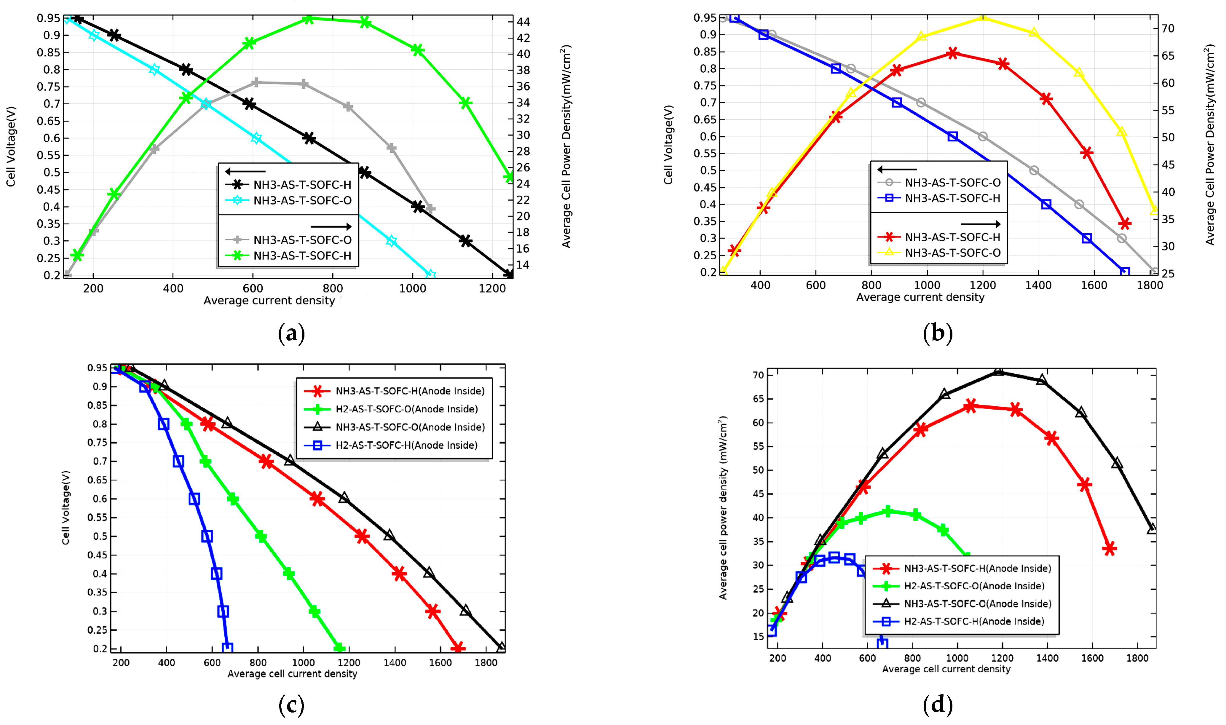 Processes 11 02728 g008