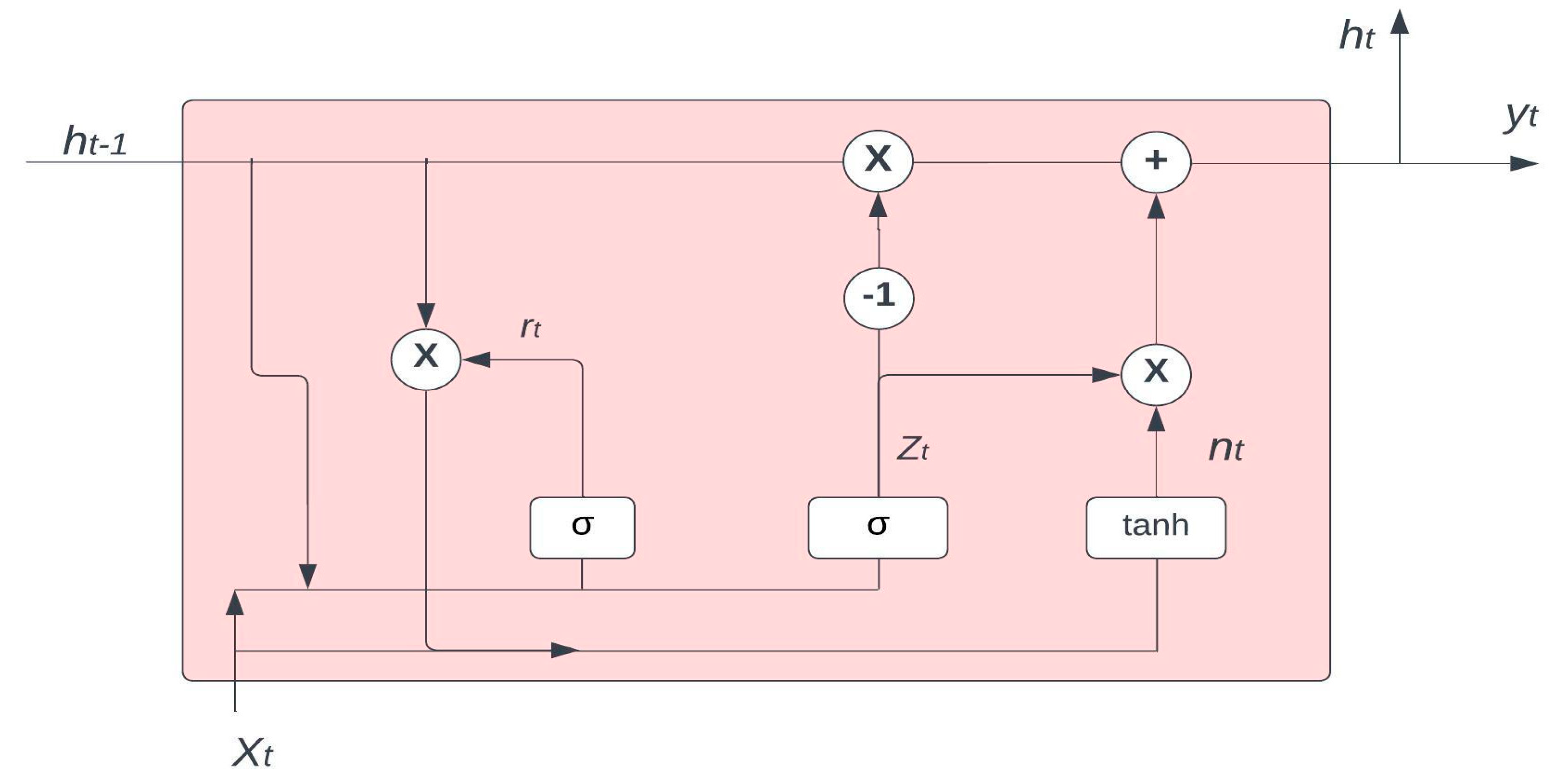 Processes 11 02731 g005