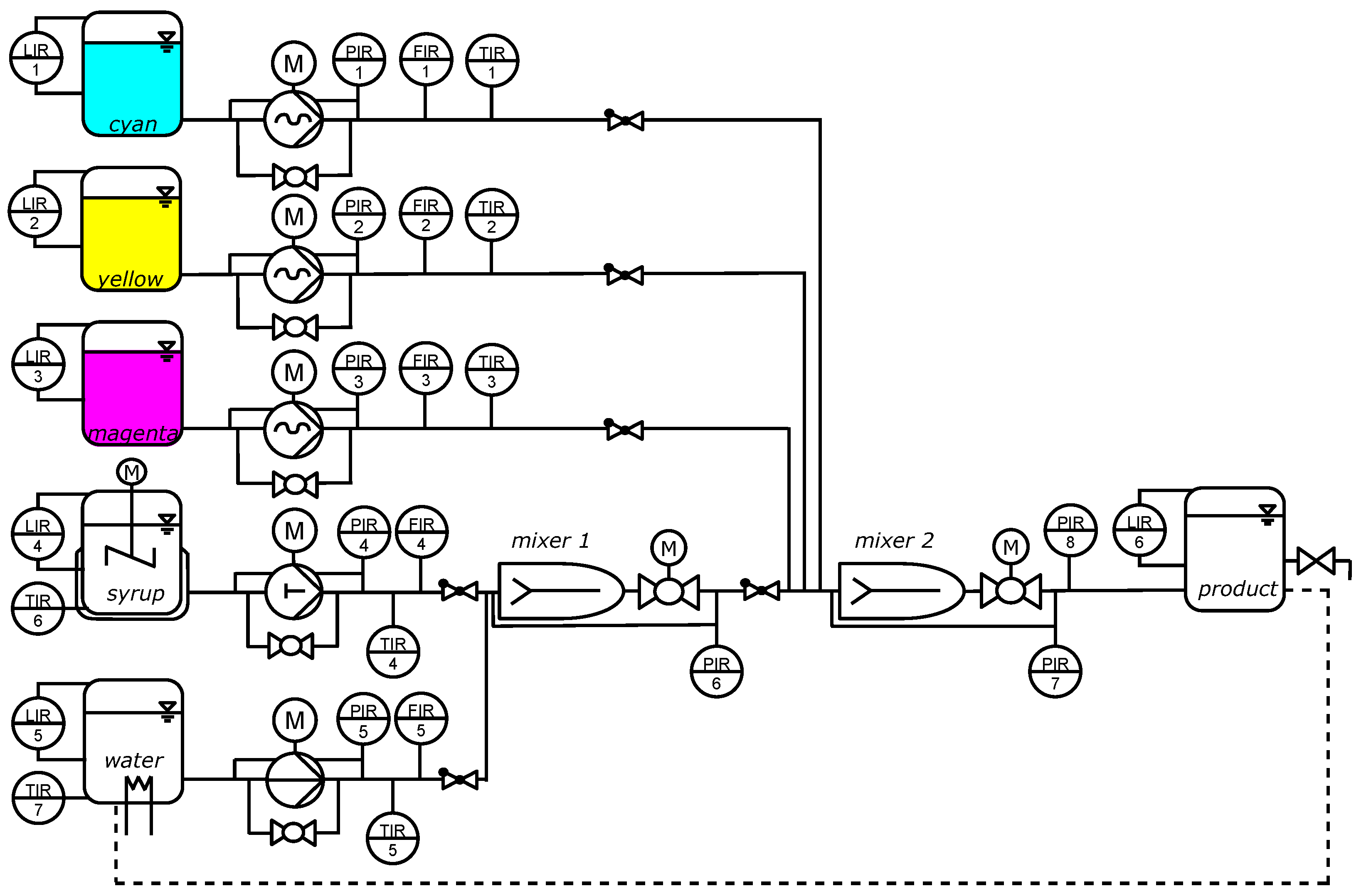 Processes 11 02733 g002