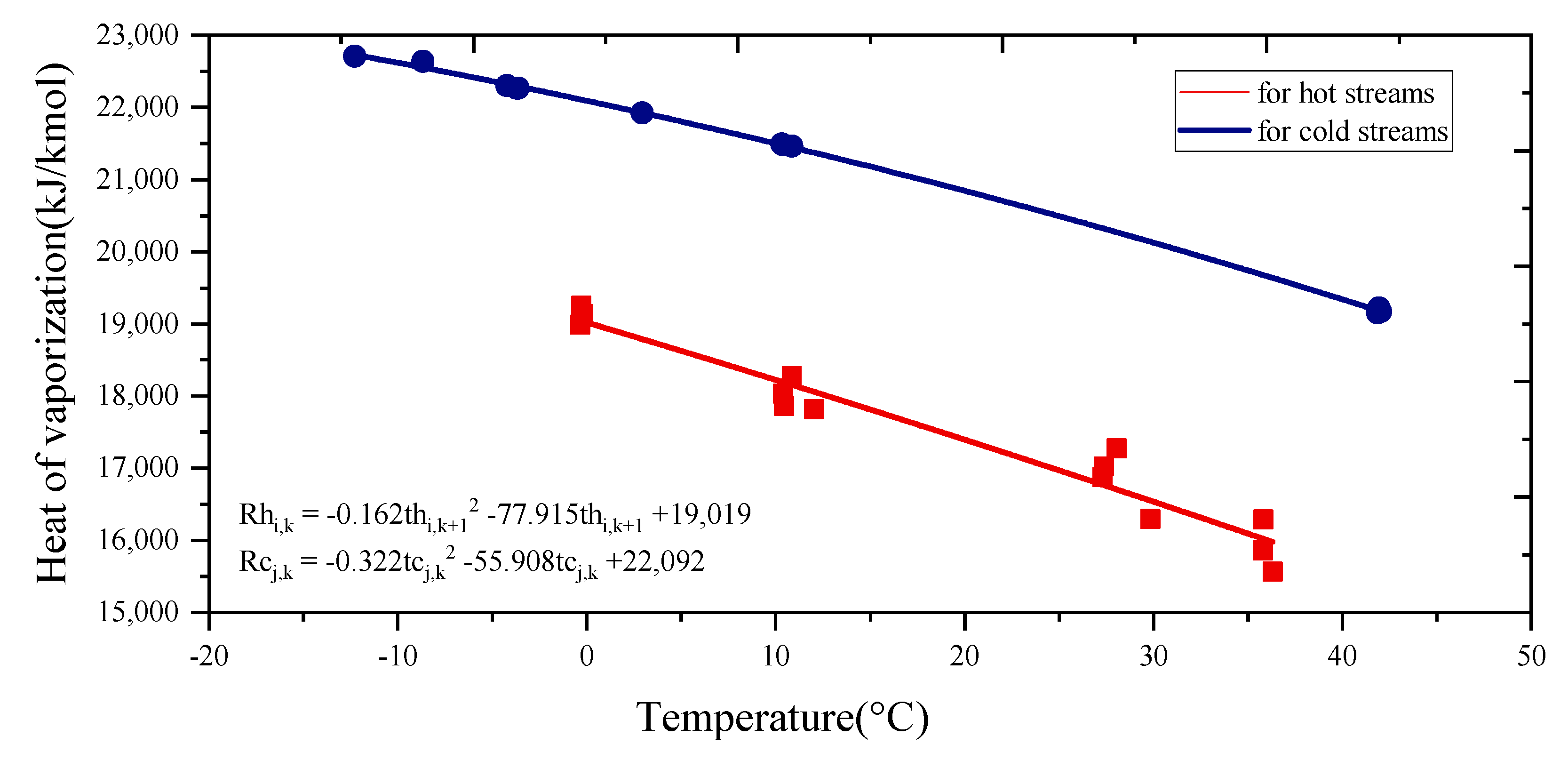 Processes 11 02734 g004