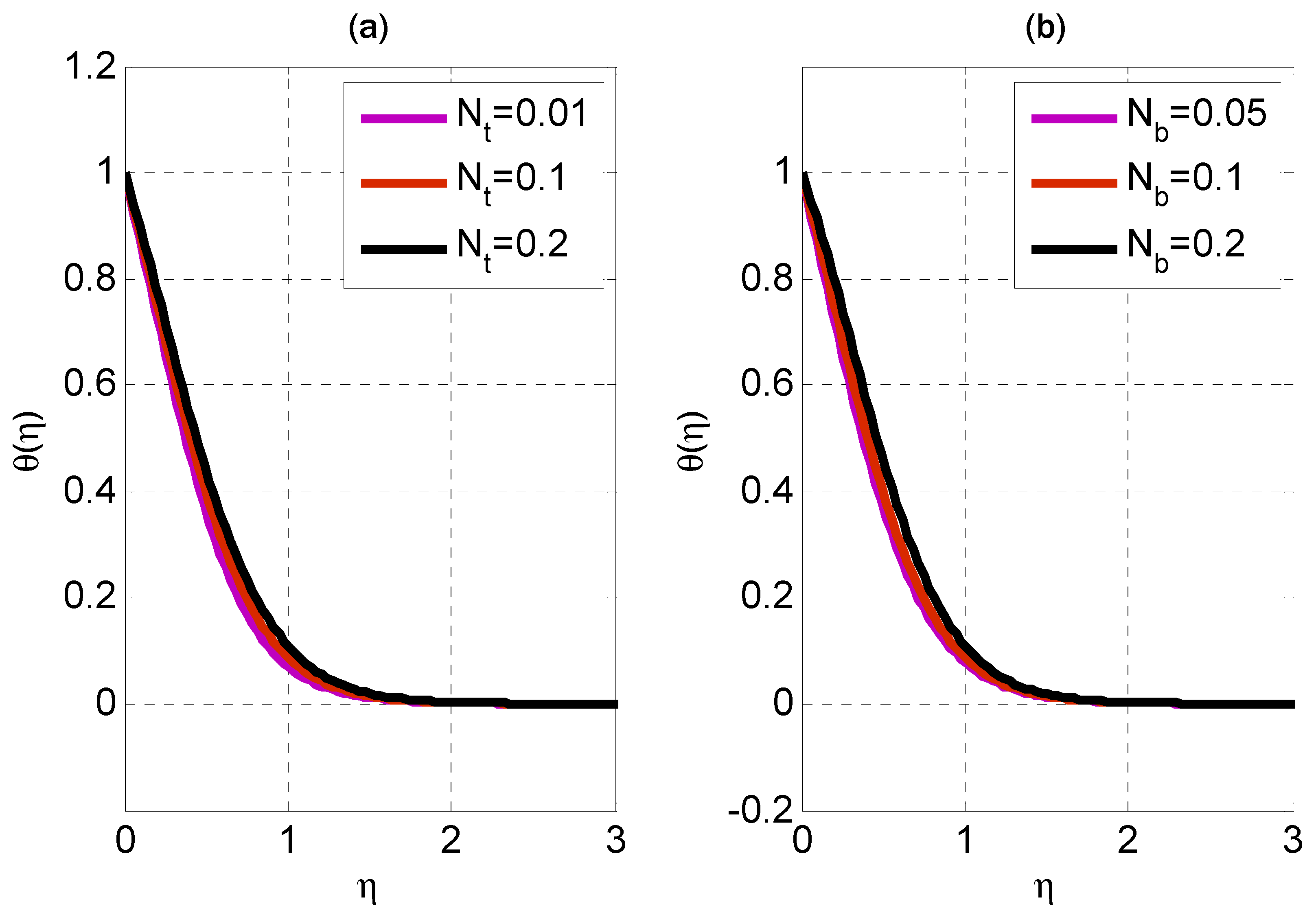 Processes 11 02736 g005