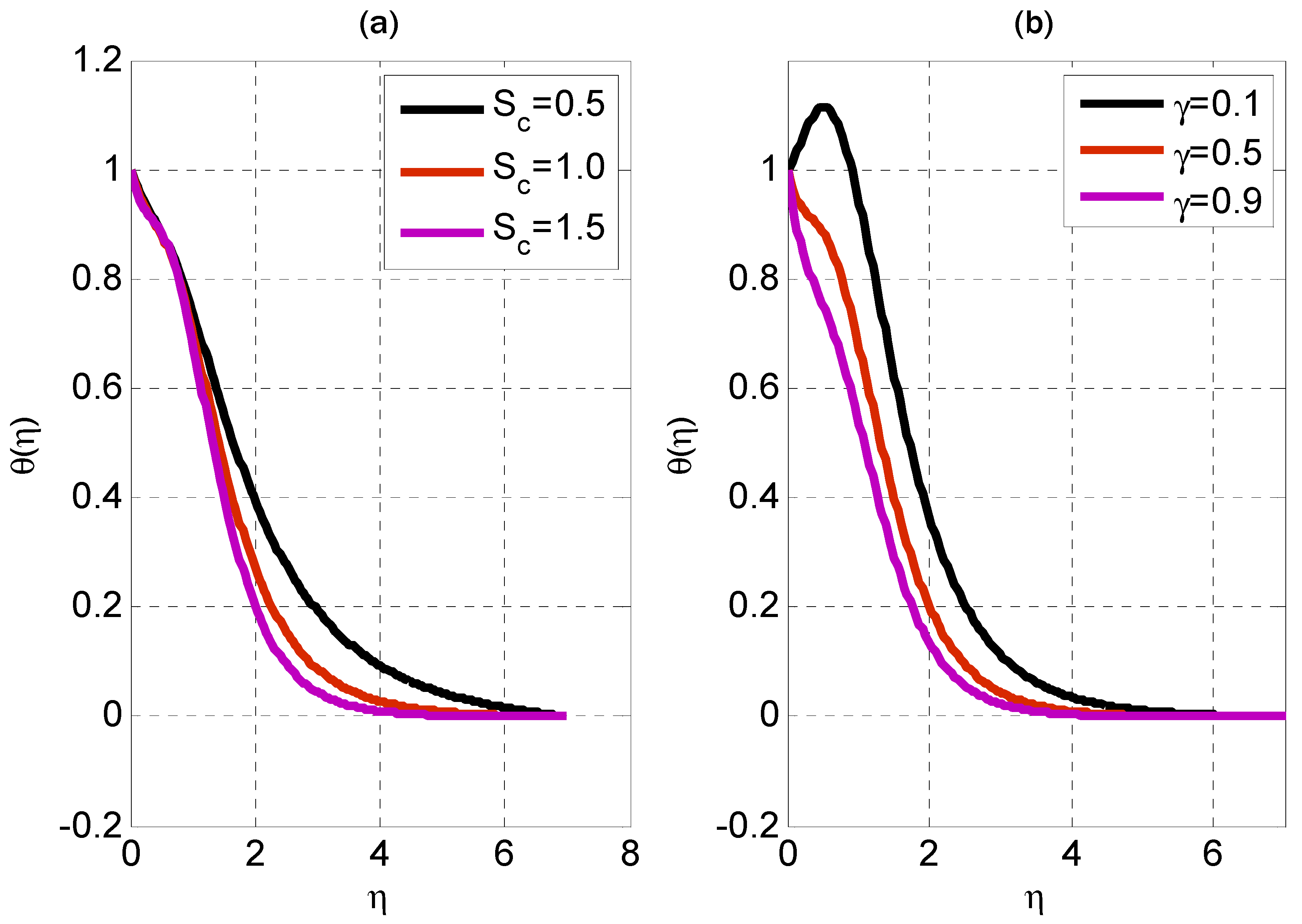 Processes 11 02736 g006