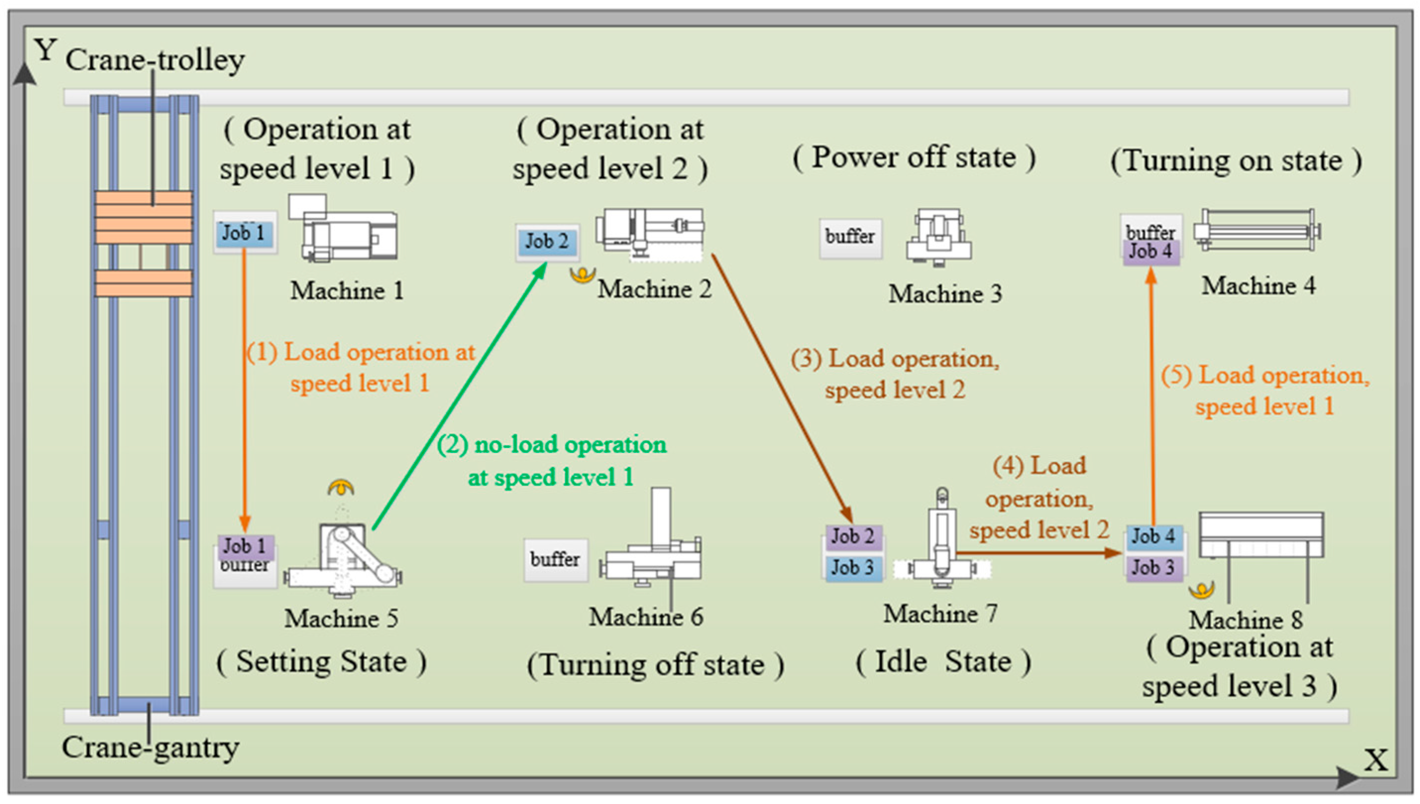 Processes 11 02737 g002