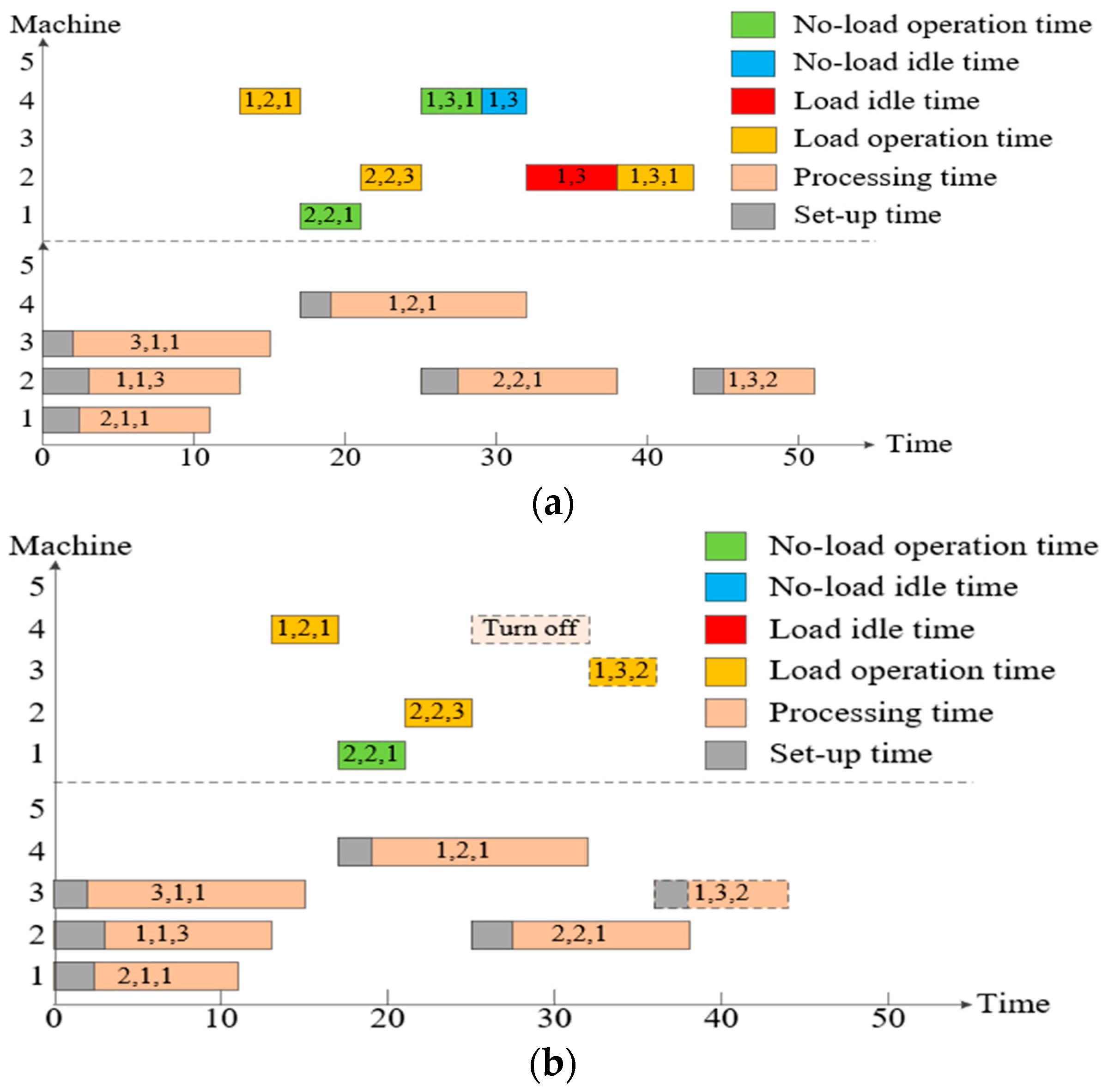 Processes 11 02737 g008